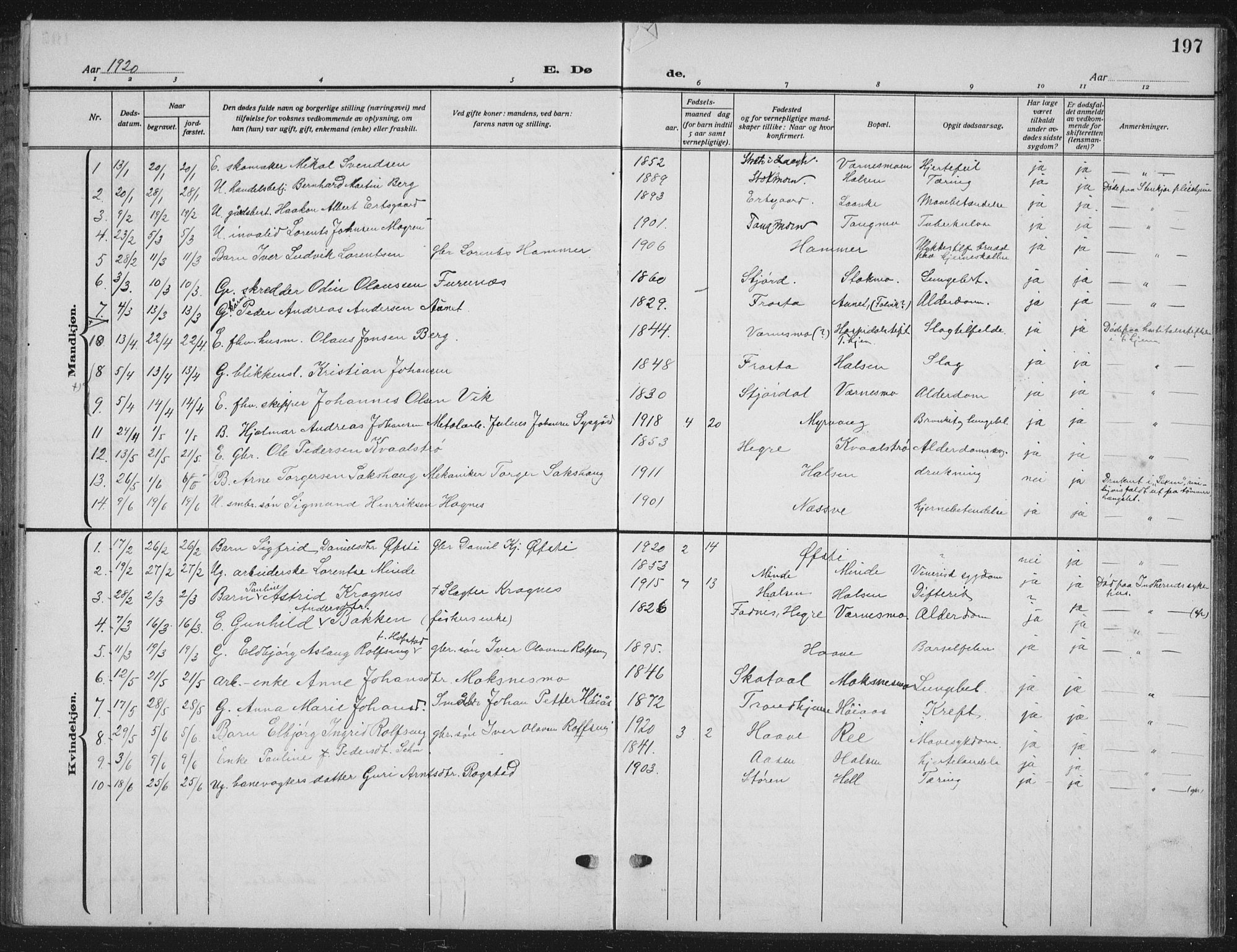 Ministerialprotokoller, klokkerbøker og fødselsregistre - Nord-Trøndelag, SAT/A-1458/709/L0088: Parish register (copy) no. 709C02, 1914-1934, p. 197