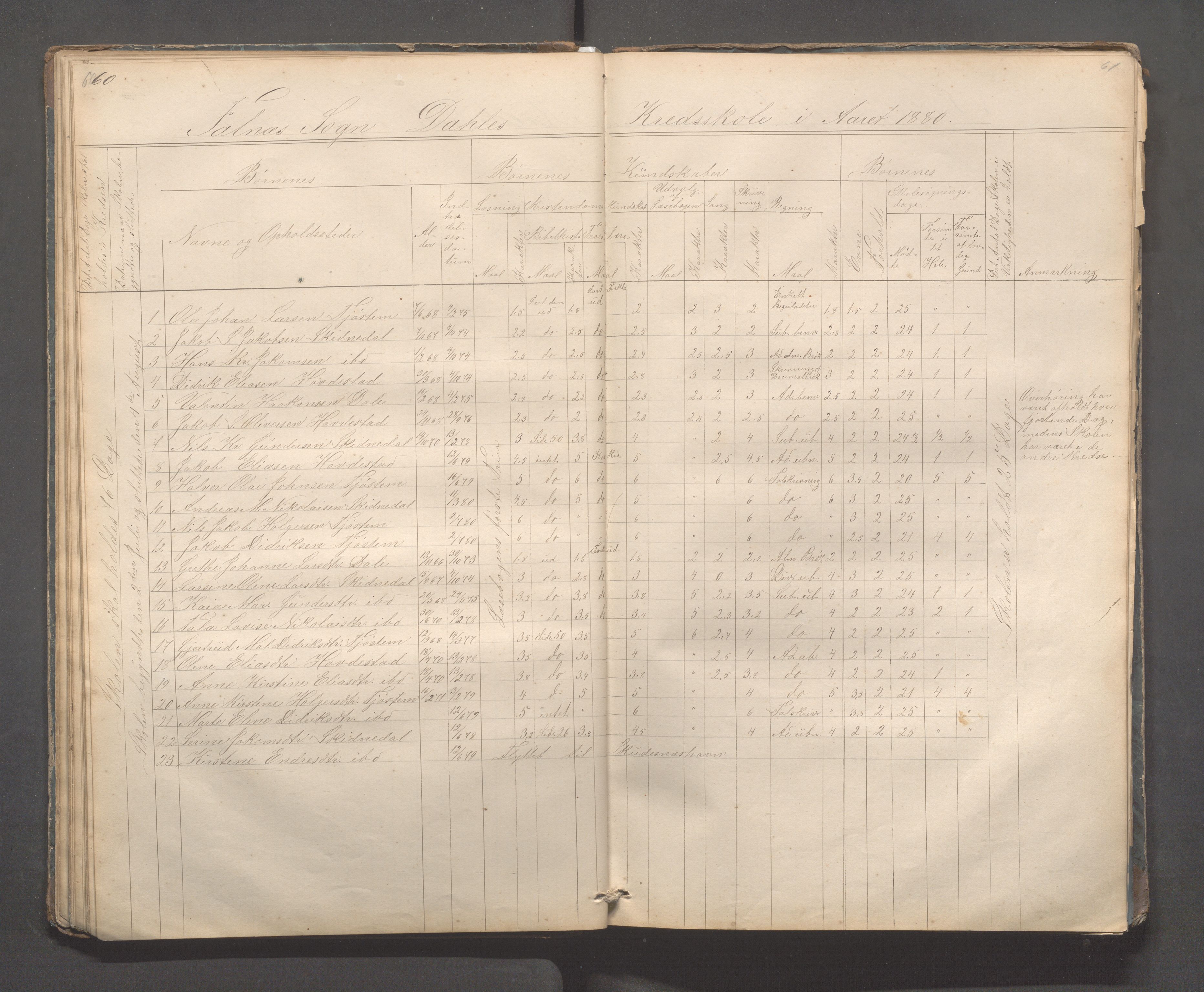 Skudenes kommune - Dale - Hillesland - Snørteland skolekretser, IKAR/A-306/H/L0002: Dale - Hillesland - Snørteland, 1869-1882, p. 60-61