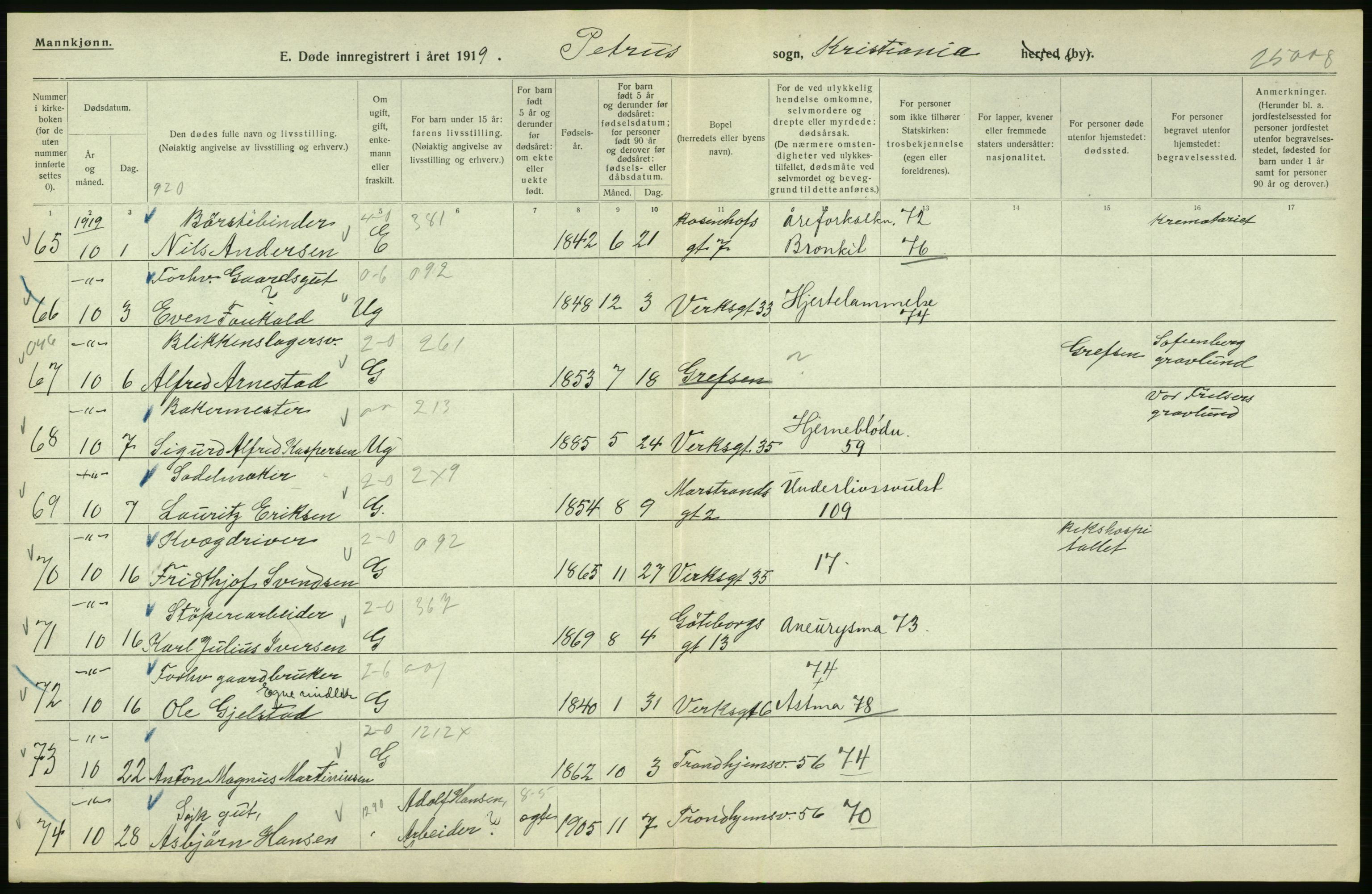 Statistisk sentralbyrå, Sosiodemografiske emner, Befolkning, RA/S-2228/D/Df/Dfb/Dfbi/L0010: Kristiania: Døde, 1919, p. 674