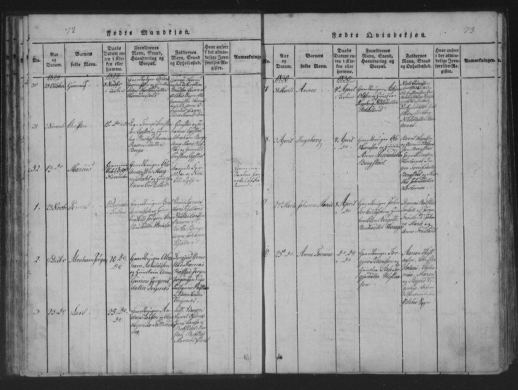 Søgne sokneprestkontor, SAK/1111-0037/F/Fa/Fab/L0008: Parish register (official) no. A 8, 1821-1838, p. 72-73