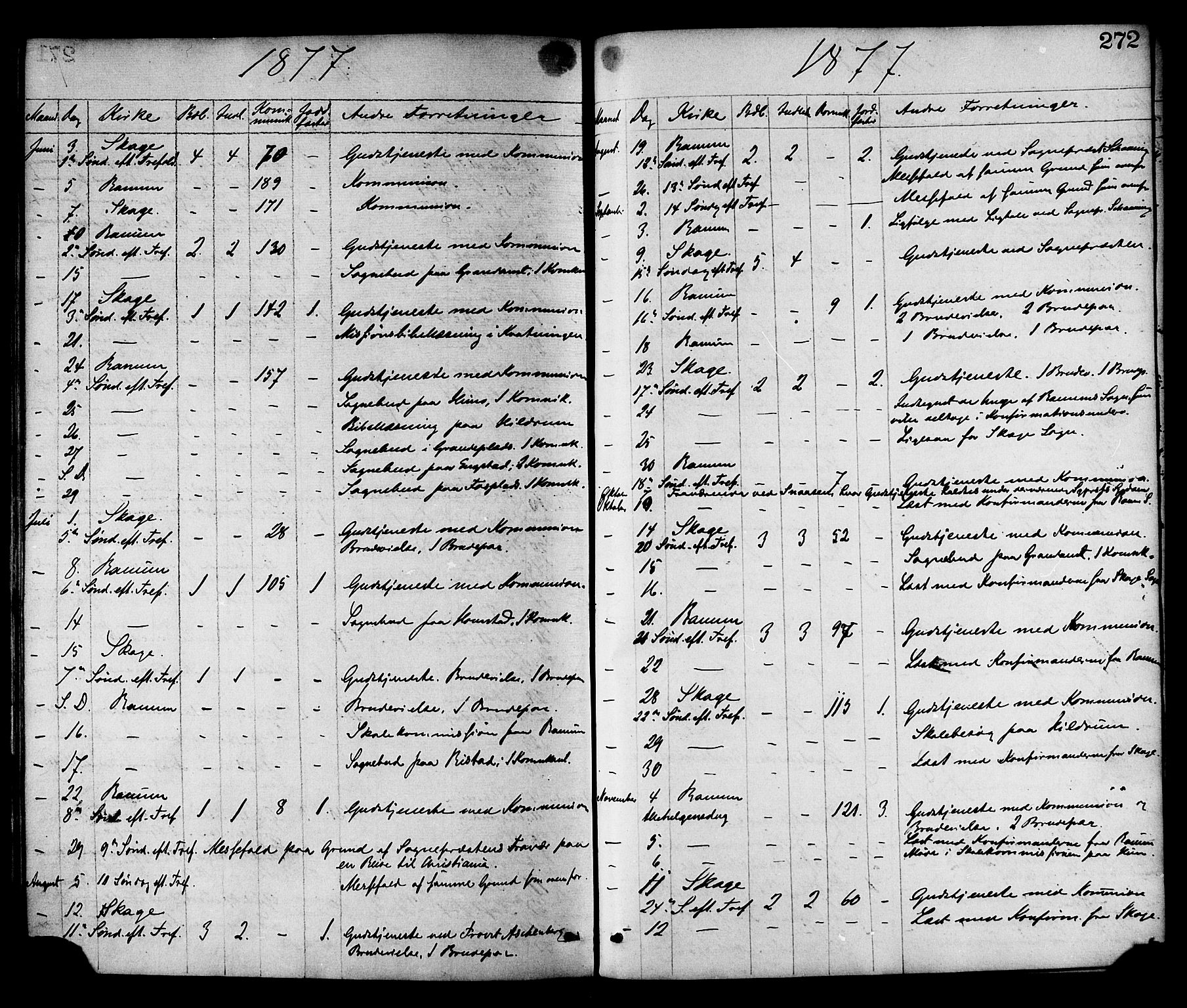Ministerialprotokoller, klokkerbøker og fødselsregistre - Nord-Trøndelag, SAT/A-1458/764/L0554: Parish register (official) no. 764A09, 1867-1880, p. 272