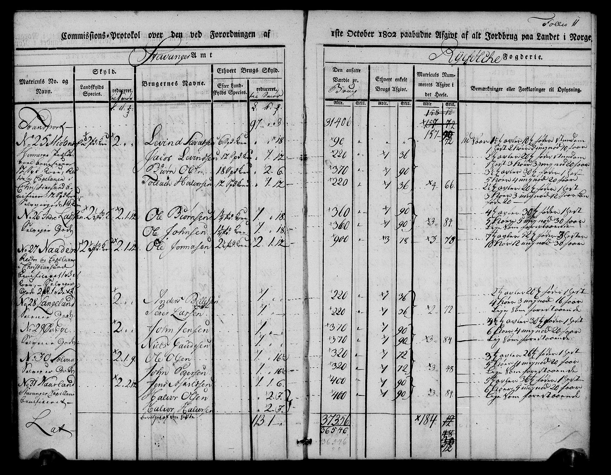 Rentekammeret inntil 1814, Realistisk ordnet avdeling, AV/RA-EA-4070/N/Ne/Nea/L0102: Ryfylke fogderi. Kommisjonsprotokoll for Sjernarøy, Hesby, Askøy, Hausken, Idse og Høle skipreider, 1803, p. 13