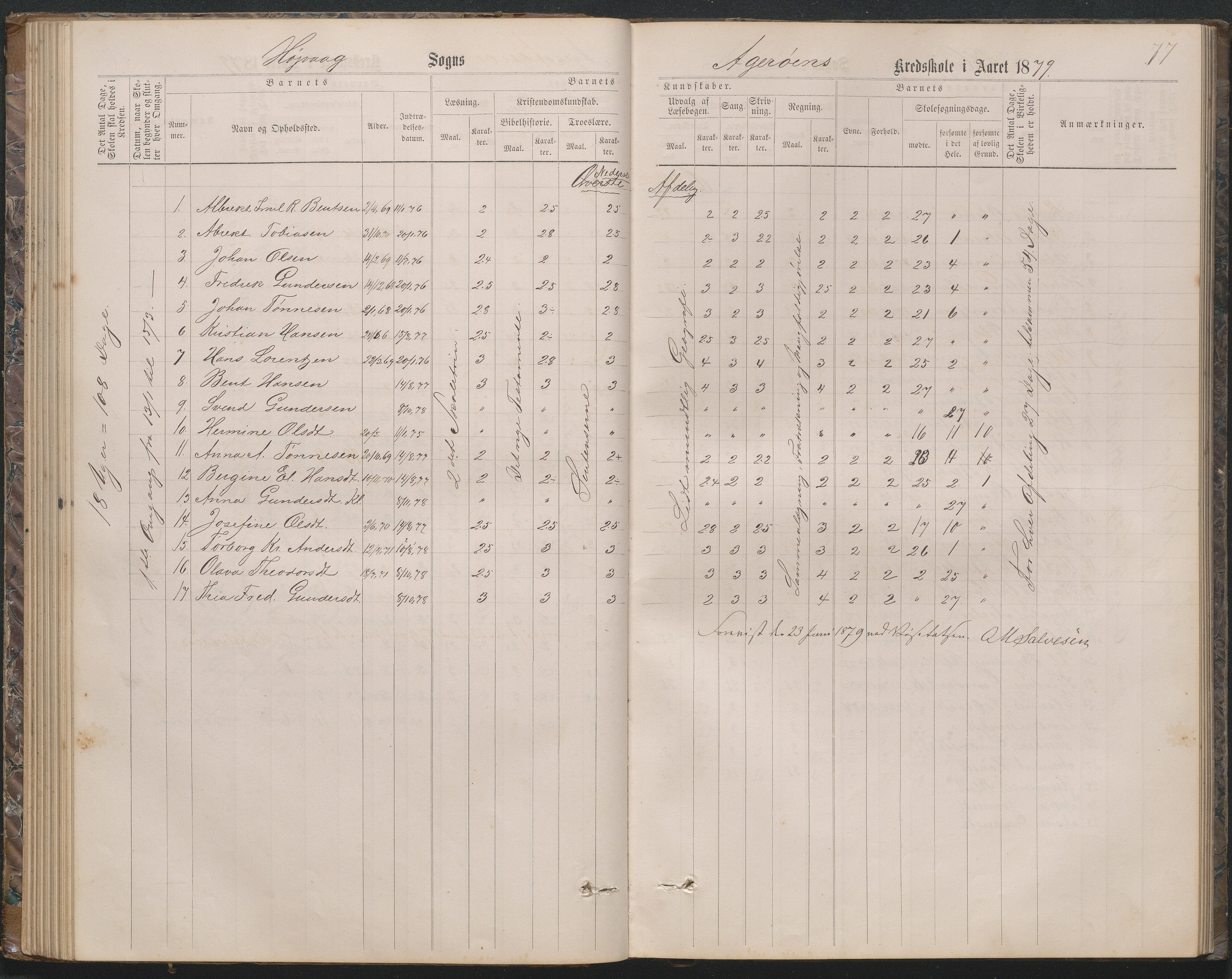 Høvåg kommune, AAKS/KA0927-PK/2/2/L0019: Åkerøy - Karakterprotokoll, 1863-1895, p. 77