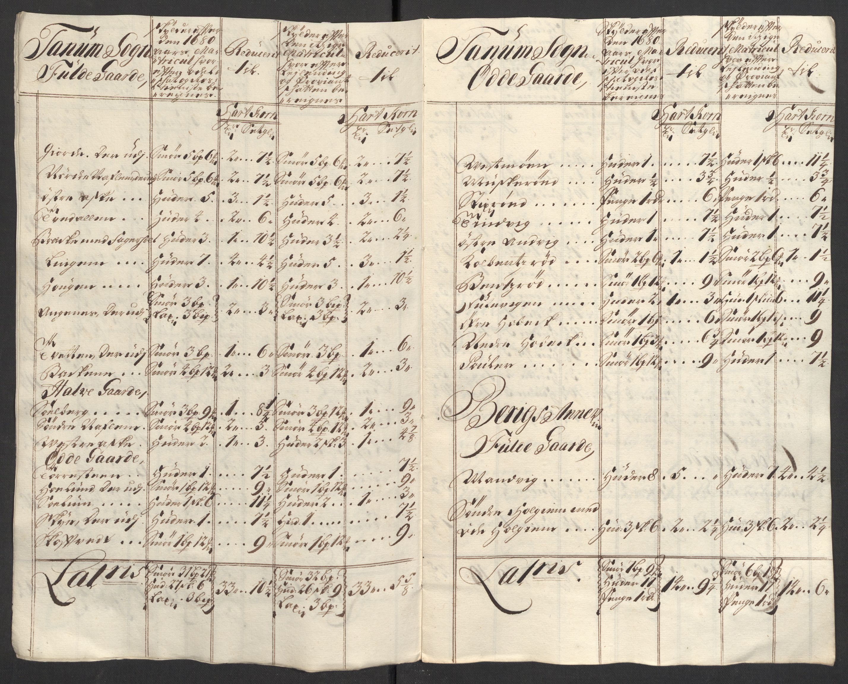 Rentekammeret inntil 1814, Reviderte regnskaper, Fogderegnskap, AV/RA-EA-4092/R33/L1981: Fogderegnskap Larvik grevskap, 1709-1710, p. 158