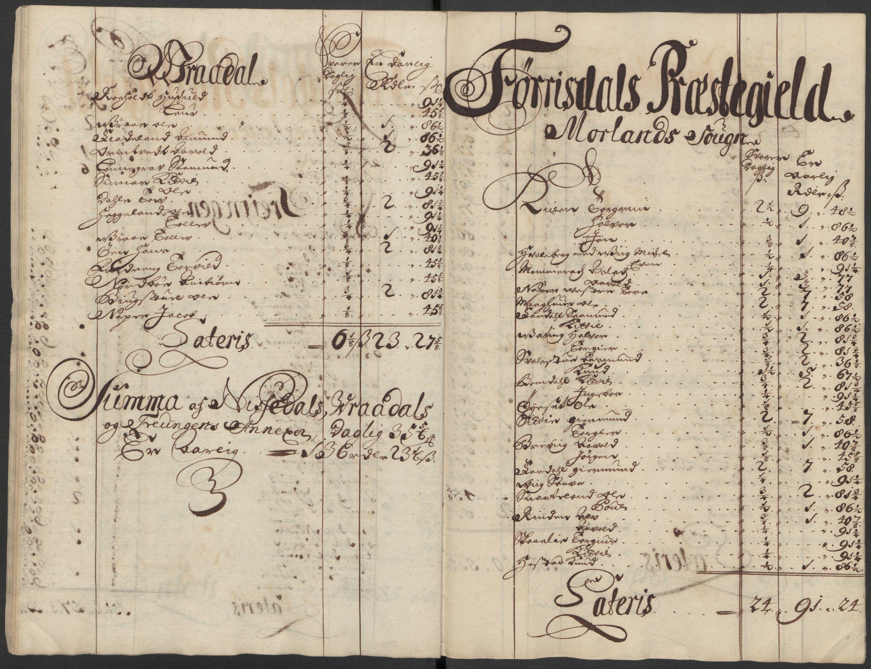 Rentekammeret inntil 1814, Reviderte regnskaper, Fogderegnskap, AV/RA-EA-4092/R36/L2124: Fogderegnskap Øvre og Nedre Telemark og Bamble, 1713, p. 153