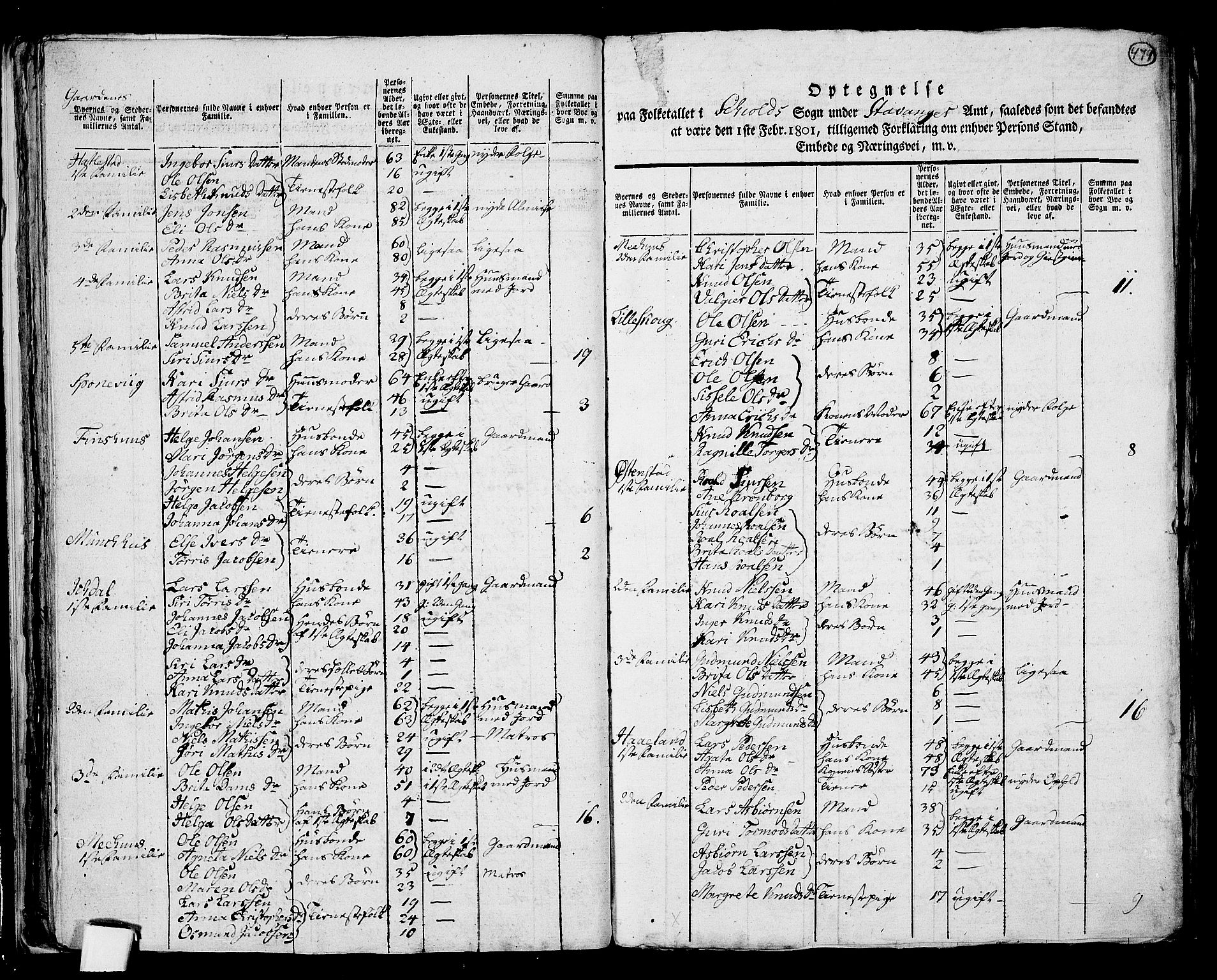 RA, 1801 census for 1154P Skjold, 1801, p. 473b-474a