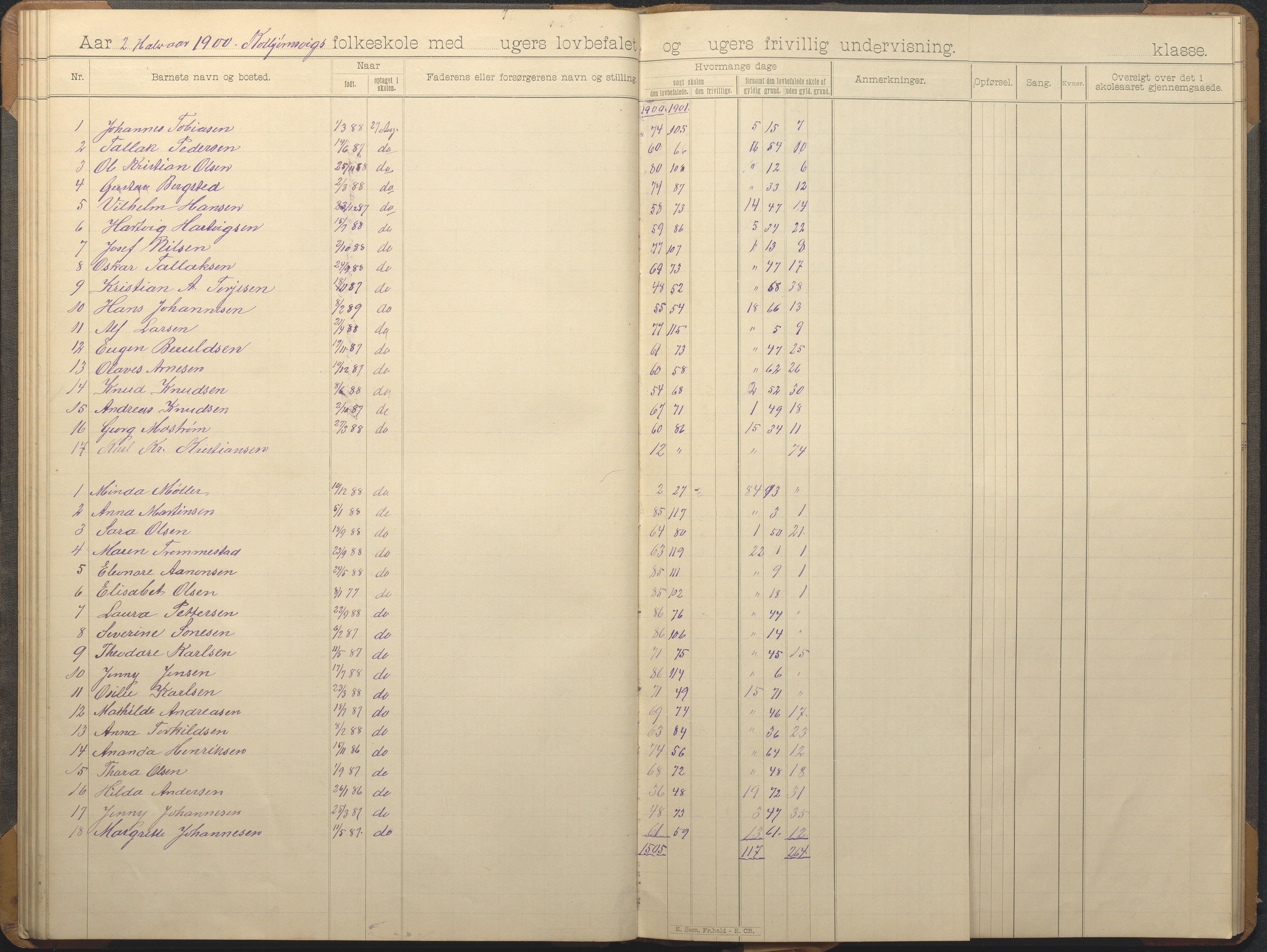 Hisøy kommune frem til 1991, AAKS/KA0922-PK/32/L0012: Skoleprotokoll, 1892-1906