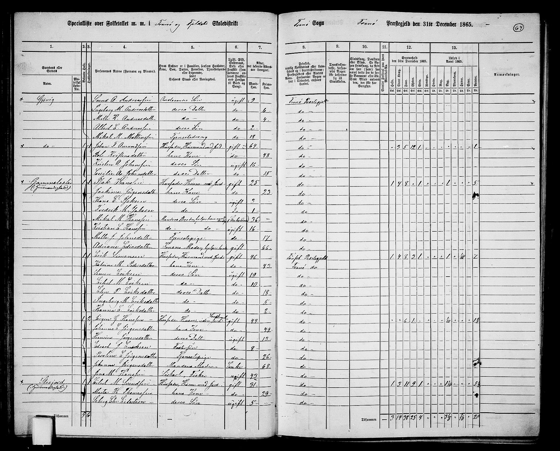 RA, 1865 census for Tranøy, 1865, p. 60