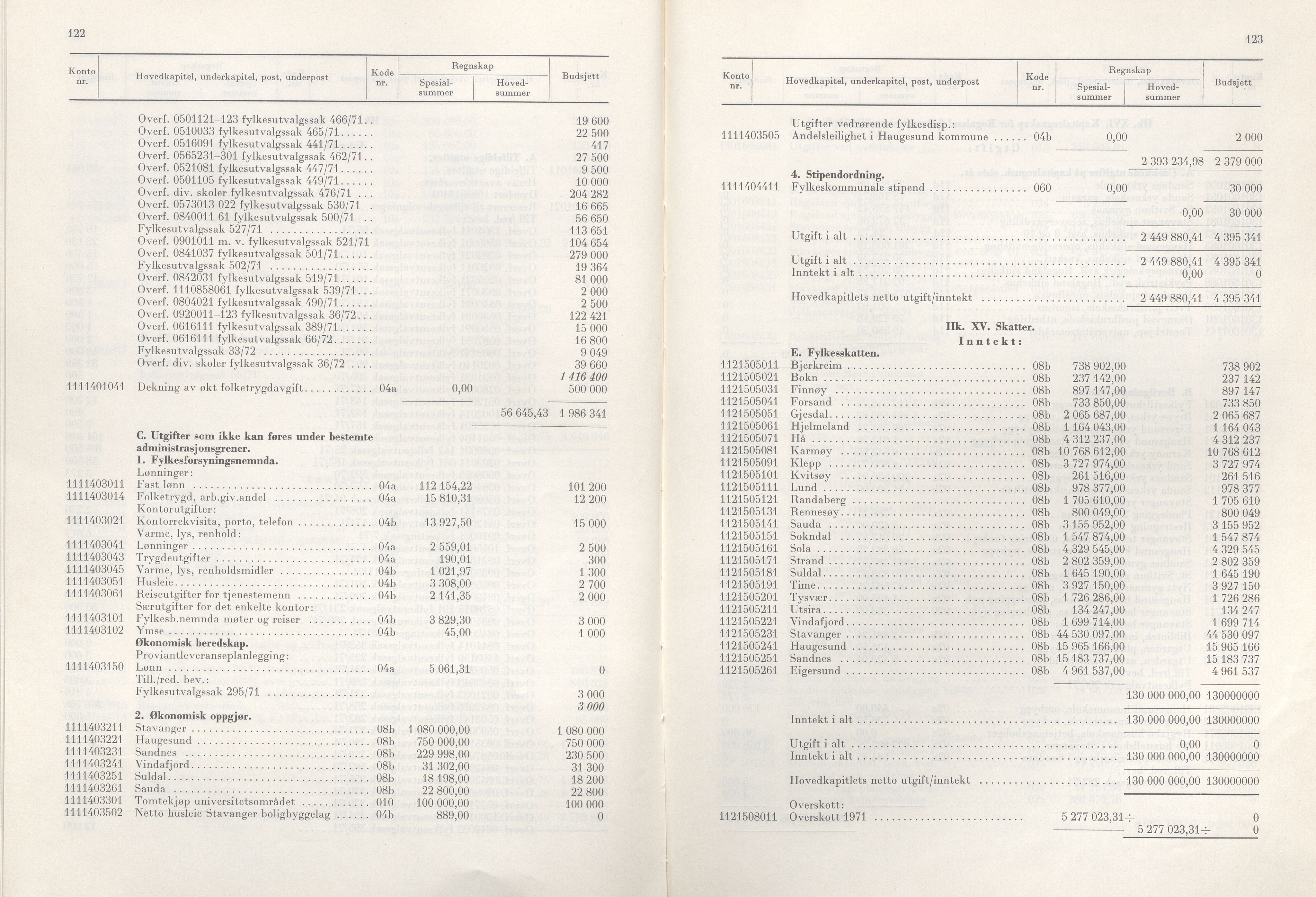 Rogaland fylkeskommune - Fylkesrådmannen , IKAR/A-900/A/Aa/Aaa/L0092: Møtebok , 1972, p. 122-123