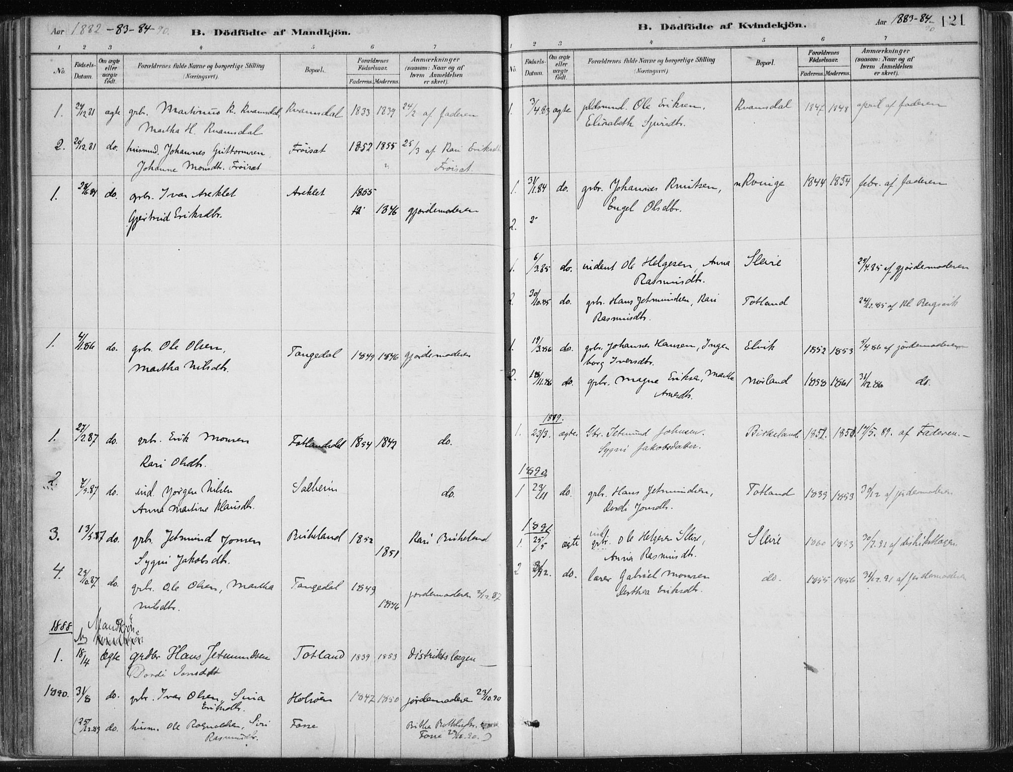 Masfjorden Sokneprestembete, SAB/A-77001: Parish register (official) no. B  1, 1876-1899, p. 121