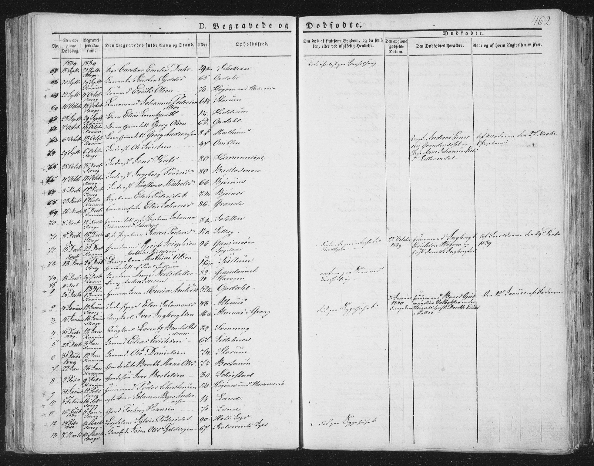 Ministerialprotokoller, klokkerbøker og fødselsregistre - Nord-Trøndelag, SAT/A-1458/764/L0552: Parish register (official) no. 764A07b, 1824-1865, p. 462
