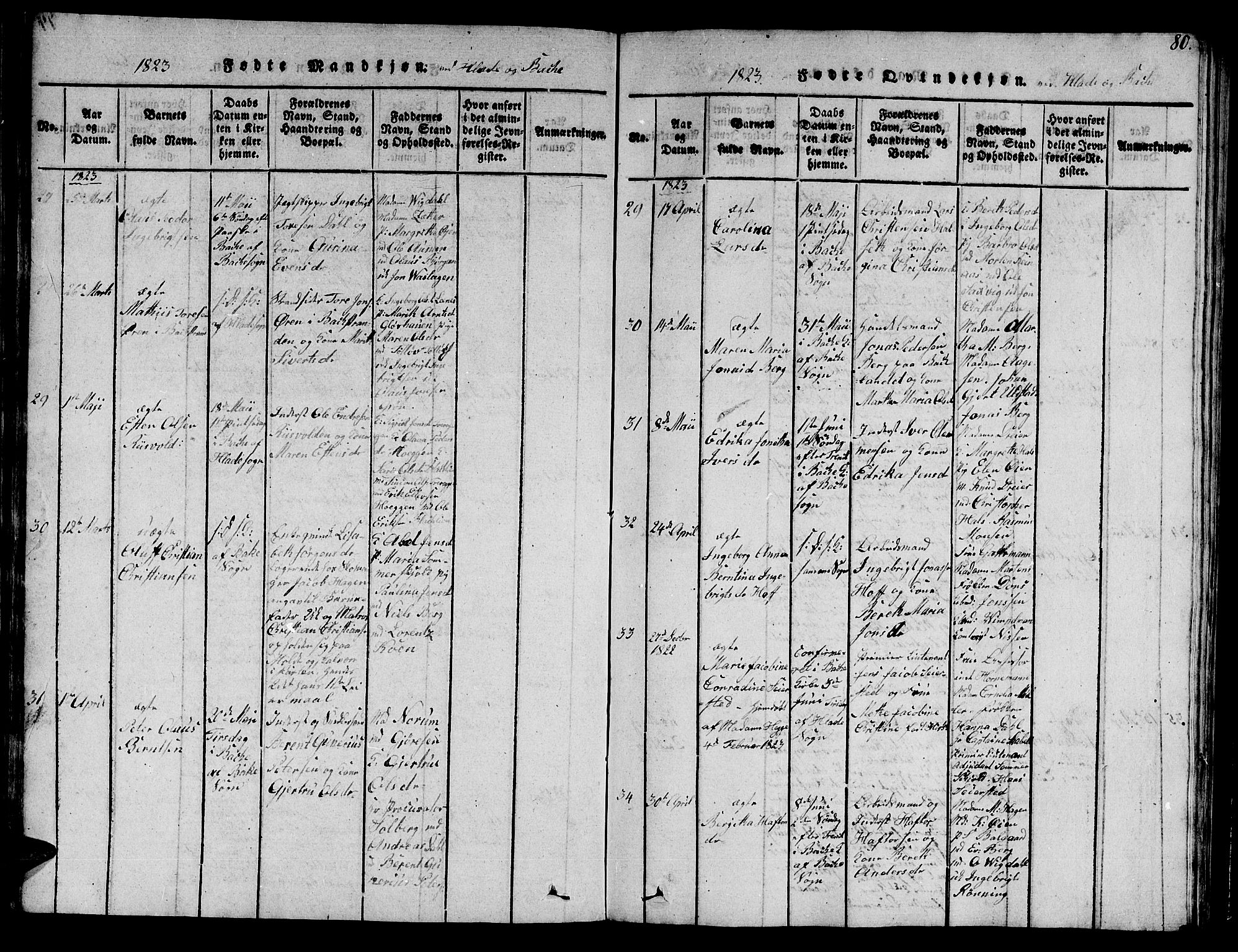 Ministerialprotokoller, klokkerbøker og fødselsregistre - Sør-Trøndelag, SAT/A-1456/606/L0307: Parish register (copy) no. 606C03, 1817-1824, p. 80