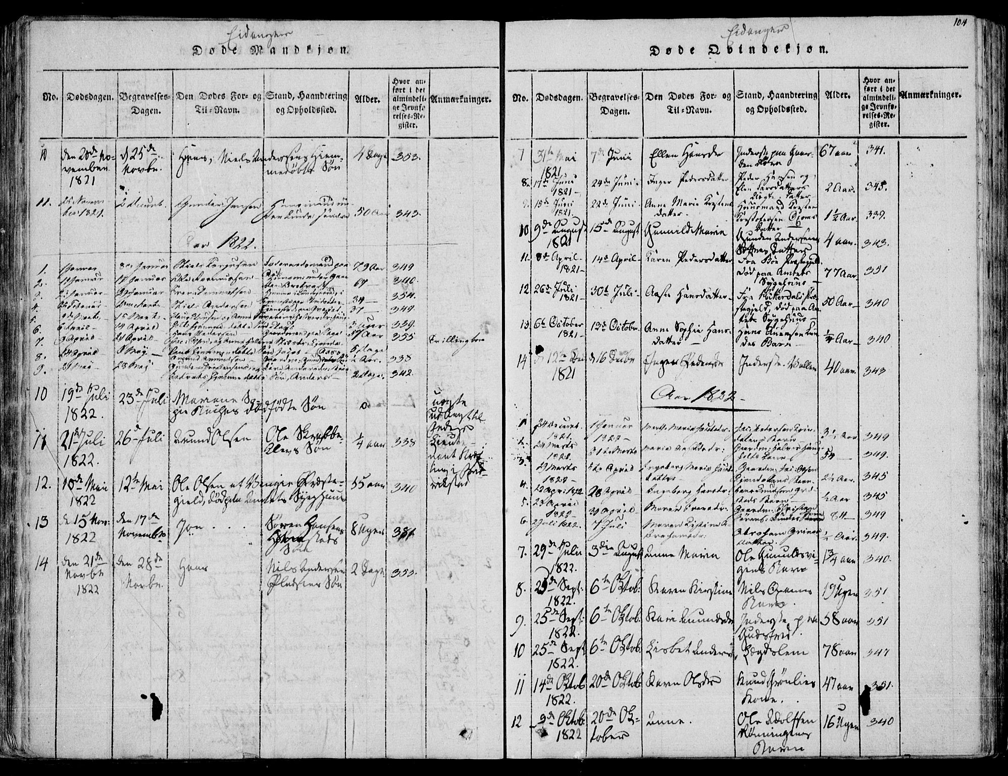 Eidanger kirkebøker, SAKO/A-261/F/Fa/L0007: Parish register (official) no. 7, 1814-1831, p. 104