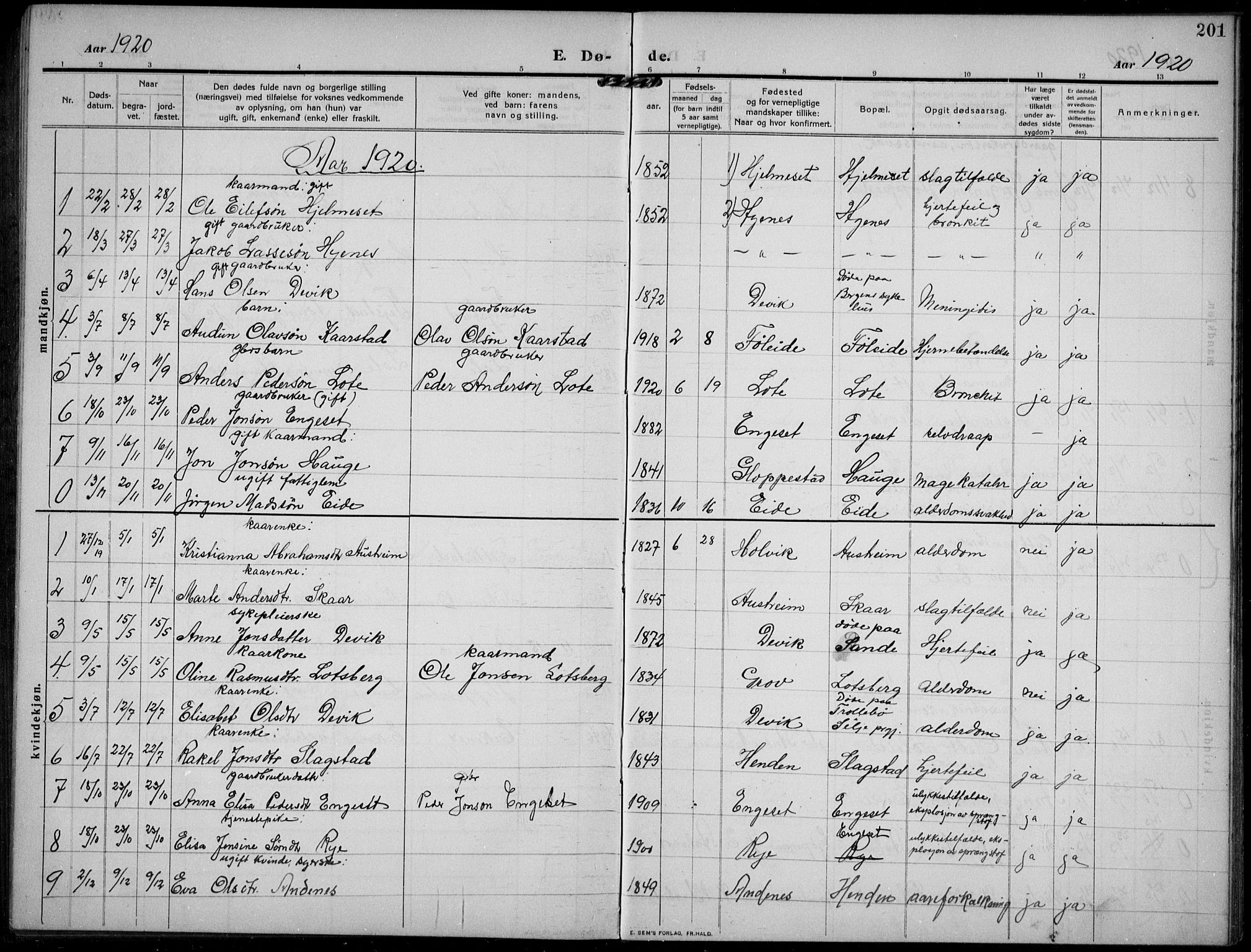 Gloppen sokneprestembete, AV/SAB-A-80101/H/Hab/Habb/L0003: Parish register (copy) no. B 3, 1910-1933, p. 201