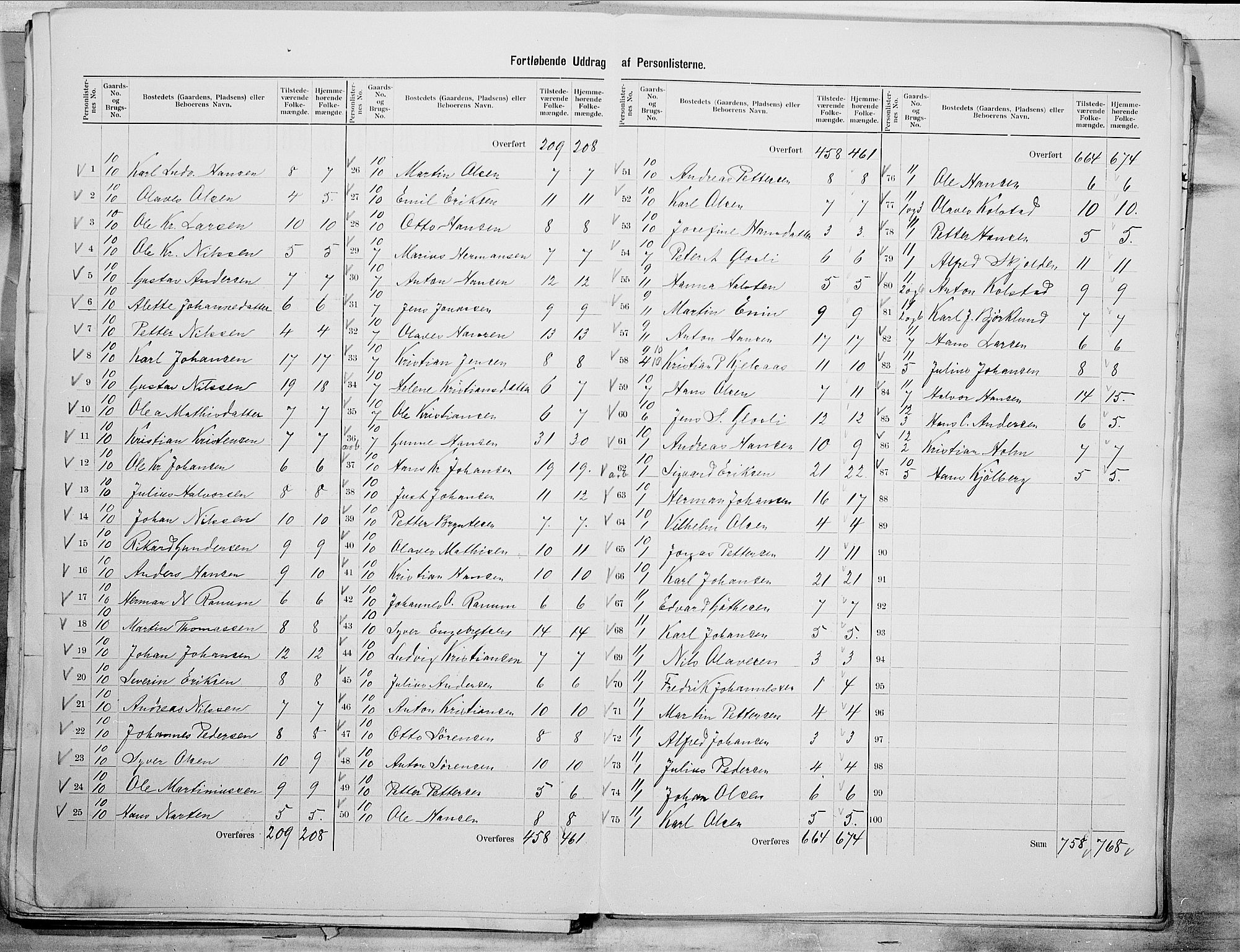 SAO, 1900 census for Borge, 1900, p. 11