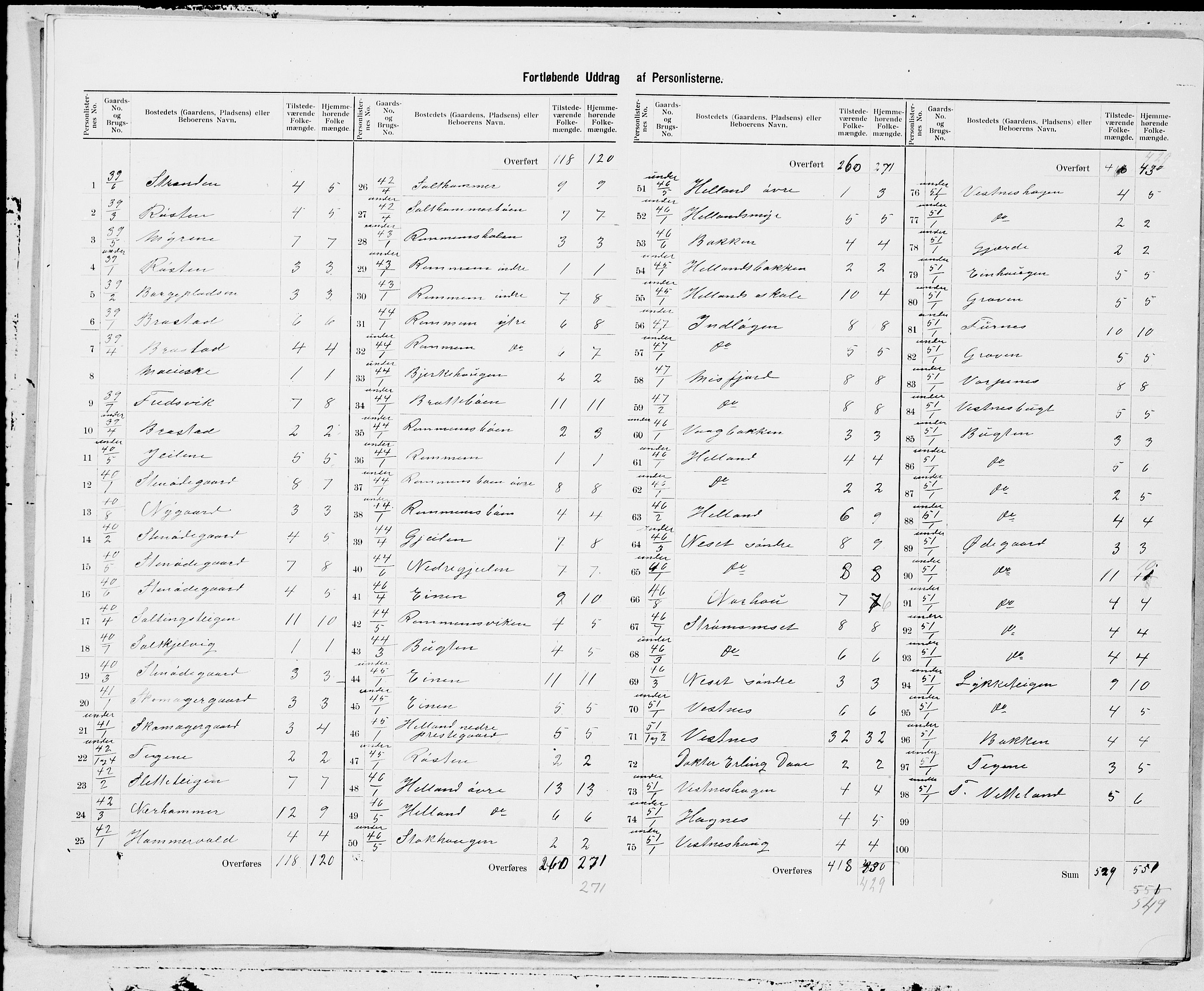 SAT, 1900 census for Vestnes, 1900, p. 5