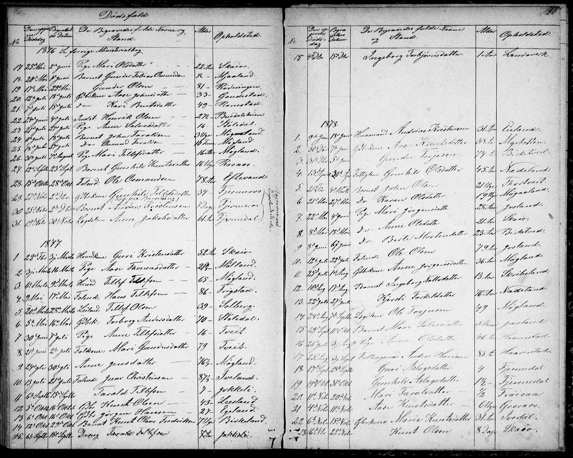 Evje sokneprestkontor, AV/SAK-1111-0008/F/Fb/Fbc/L0003: Parish register (copy) no. B 3, 1876-1889, p. 70