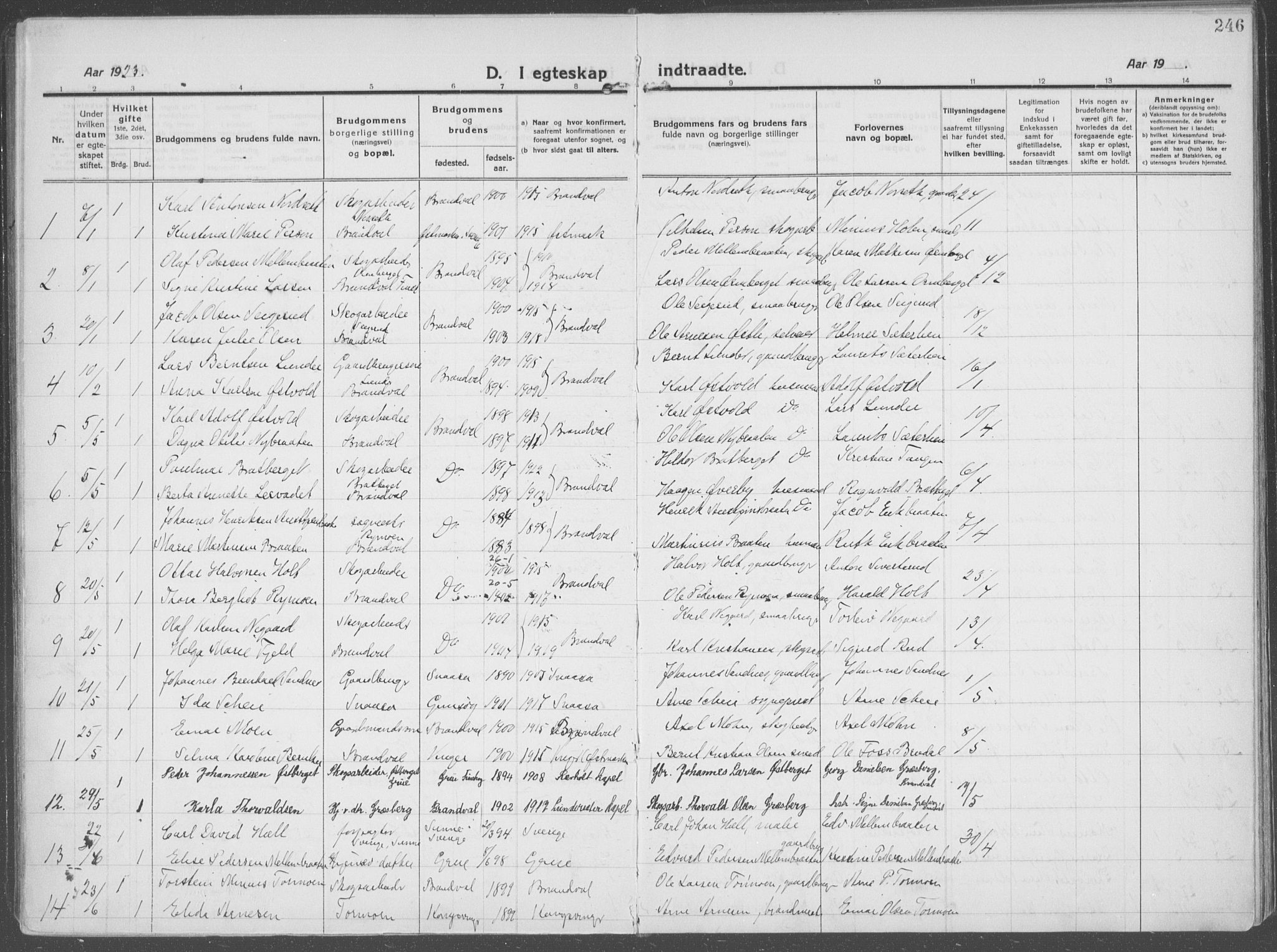 Brandval prestekontor, SAH/PREST-034/H/Ha/Haa/L0004: Parish register (official) no. 4, 1910-1924, p. 246