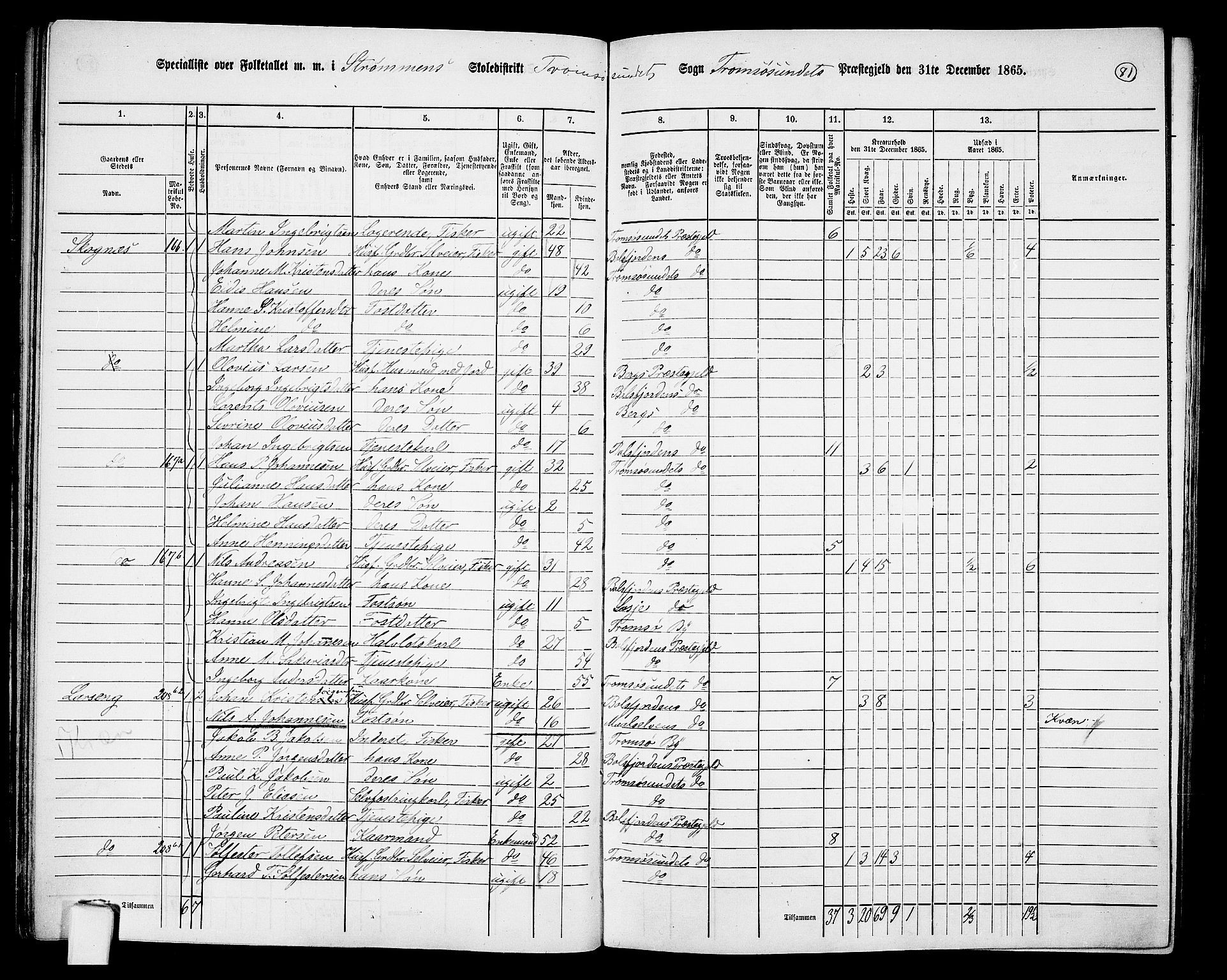 RA, 1865 census for Tromsøysund, 1865, p. 70