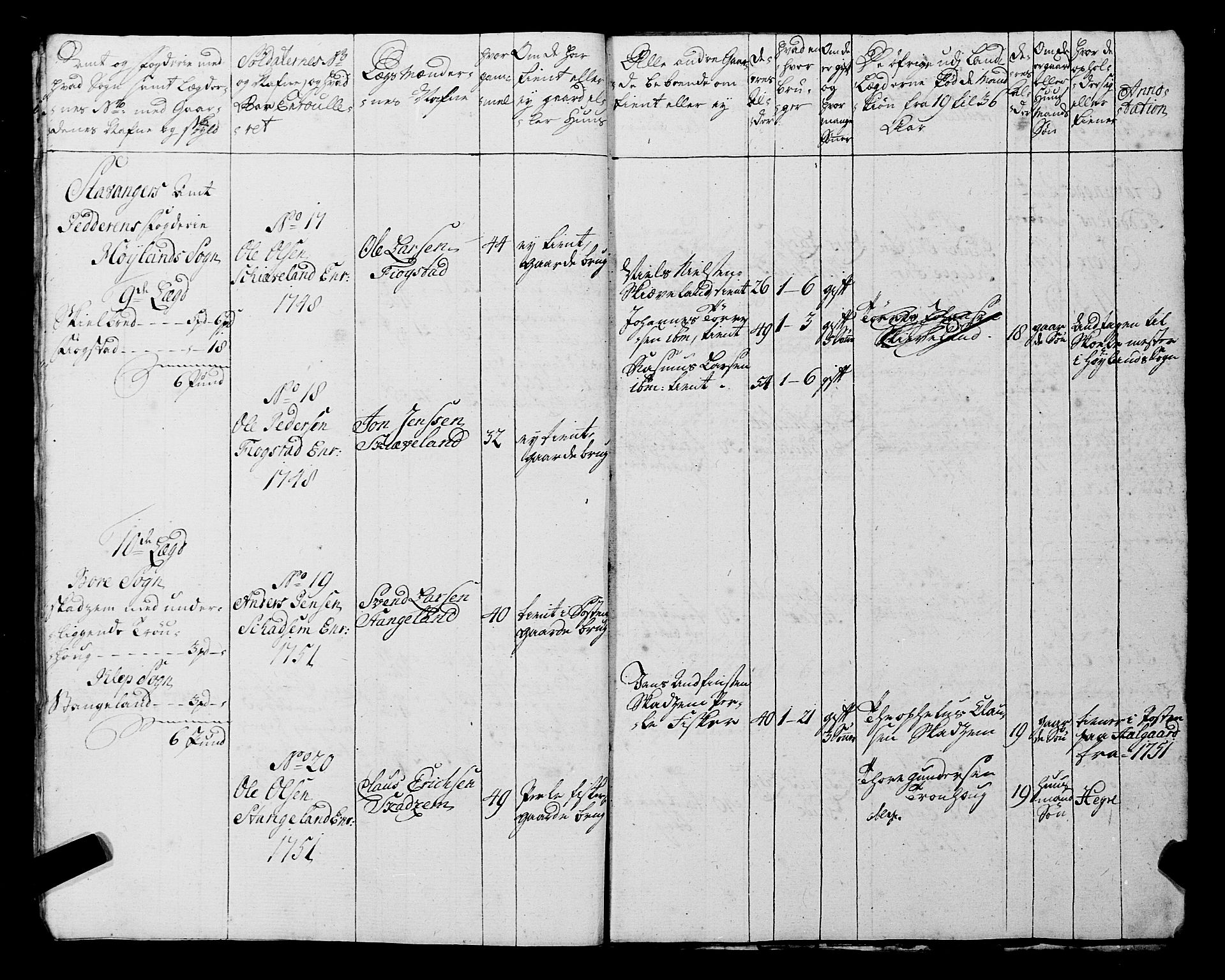 Fylkesmannen i Rogaland, AV/SAST-A-101928/99/3/325/325CA, 1655-1832, p. 4478