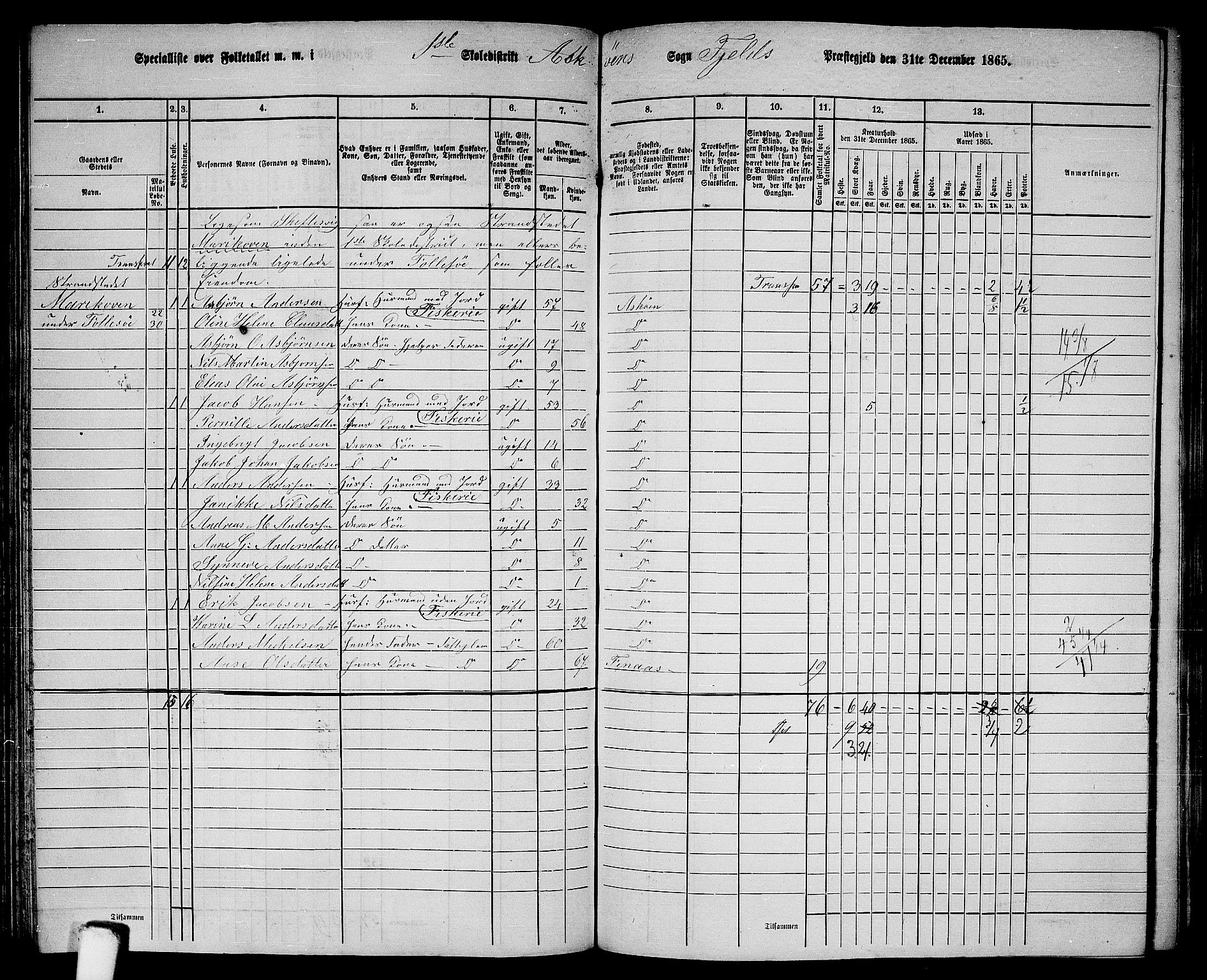 RA, 1865 census for Fjell, 1865, p. 128