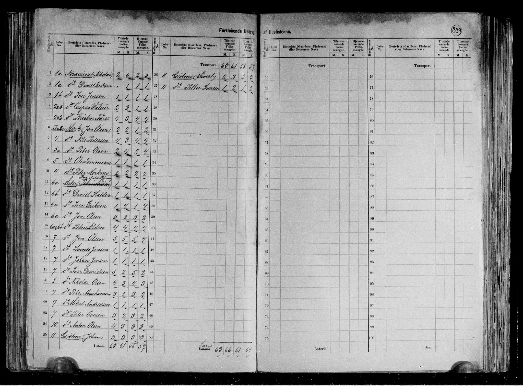 RA, 1891 census for 1727 Beitstad, 1891, p. 36