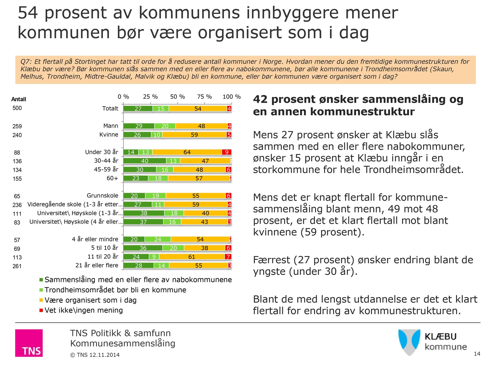 Klæbu Kommune, TRKO/KK/05-UOm/L006: Utvalg for omsorg - Møtedokumenter, 2015, p. 36