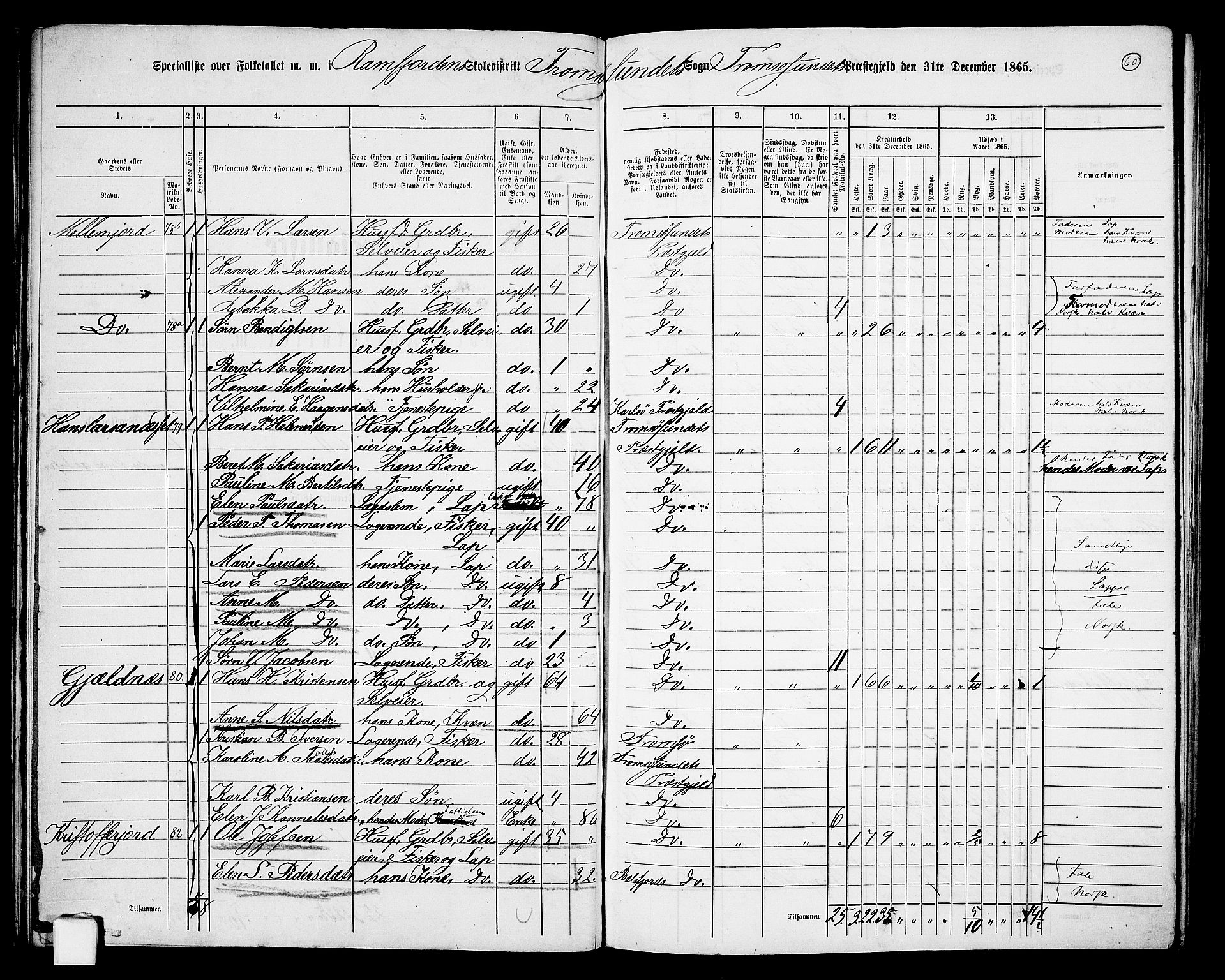 RA, 1865 census for Tromsøysund, 1865, p. 55