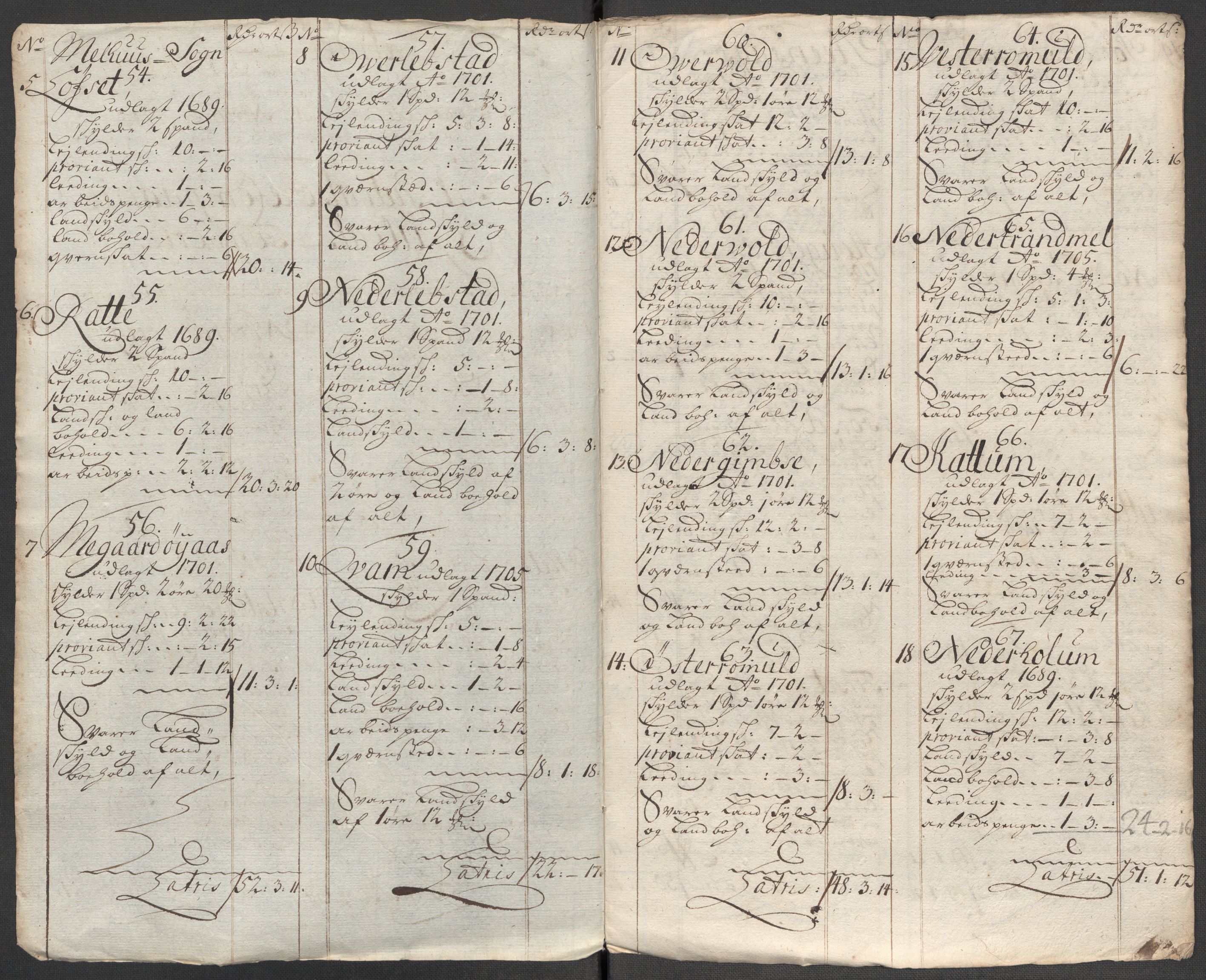 Rentekammeret inntil 1814, Reviderte regnskaper, Fogderegnskap, AV/RA-EA-4092/R60/L3963: Fogderegnskap Orkdal og Gauldal, 1712, p. 460