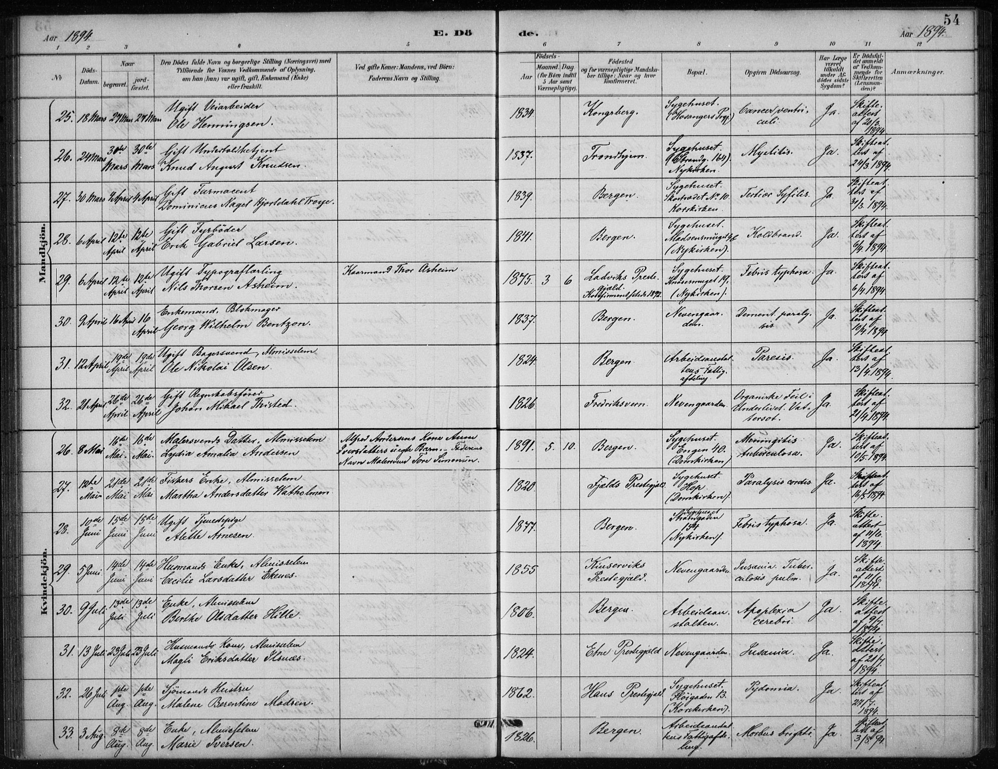 Bergen kommunale pleiehjem - stiftelsespresten, AV/SAB-A-100281: Parish register (official) no. A 5, 1887-1908, p. 54