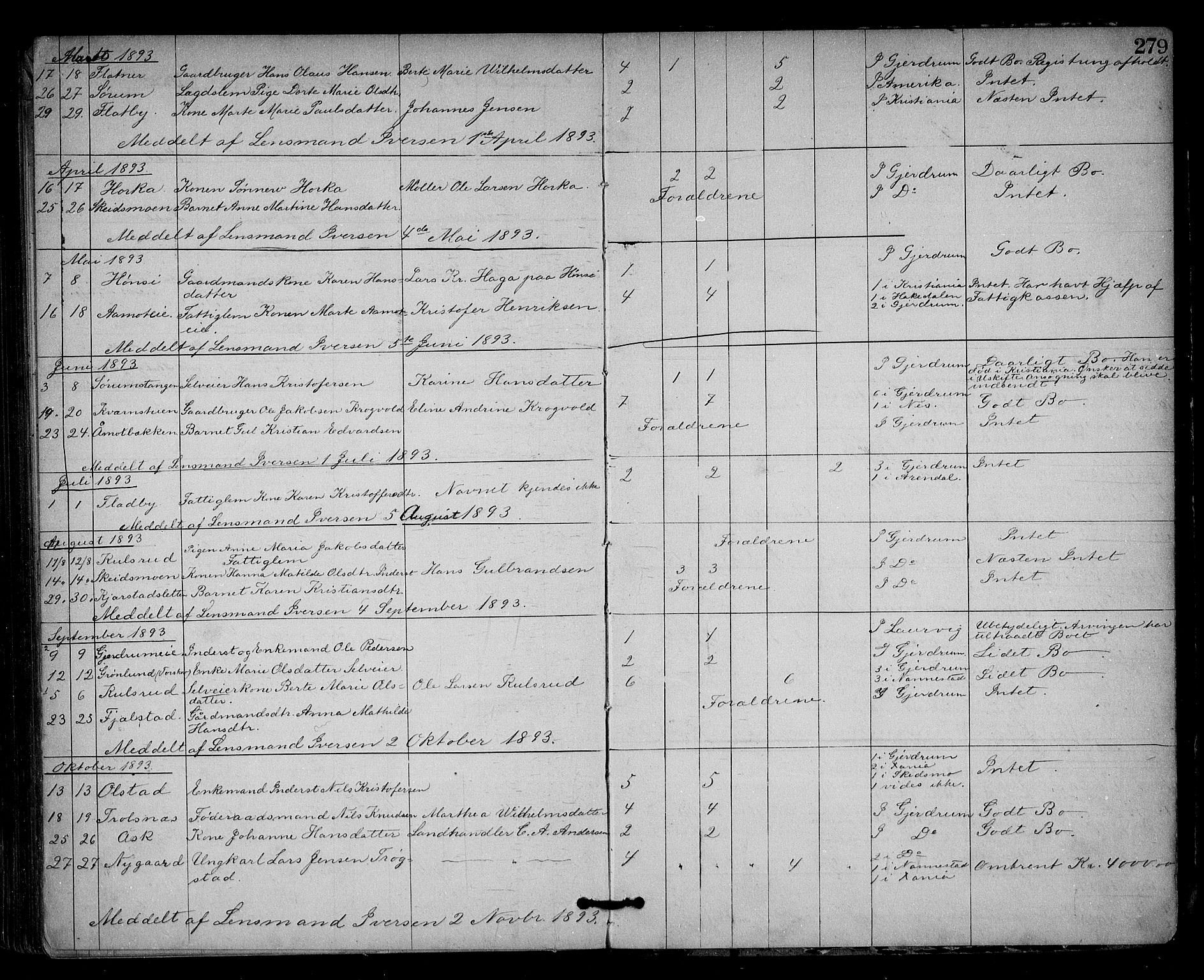 Nes tingrett, AV/SAO-A-10548/H/Ha/Haa/L0001: Dødsfallsprotokoll, 1876-1905, p. 279