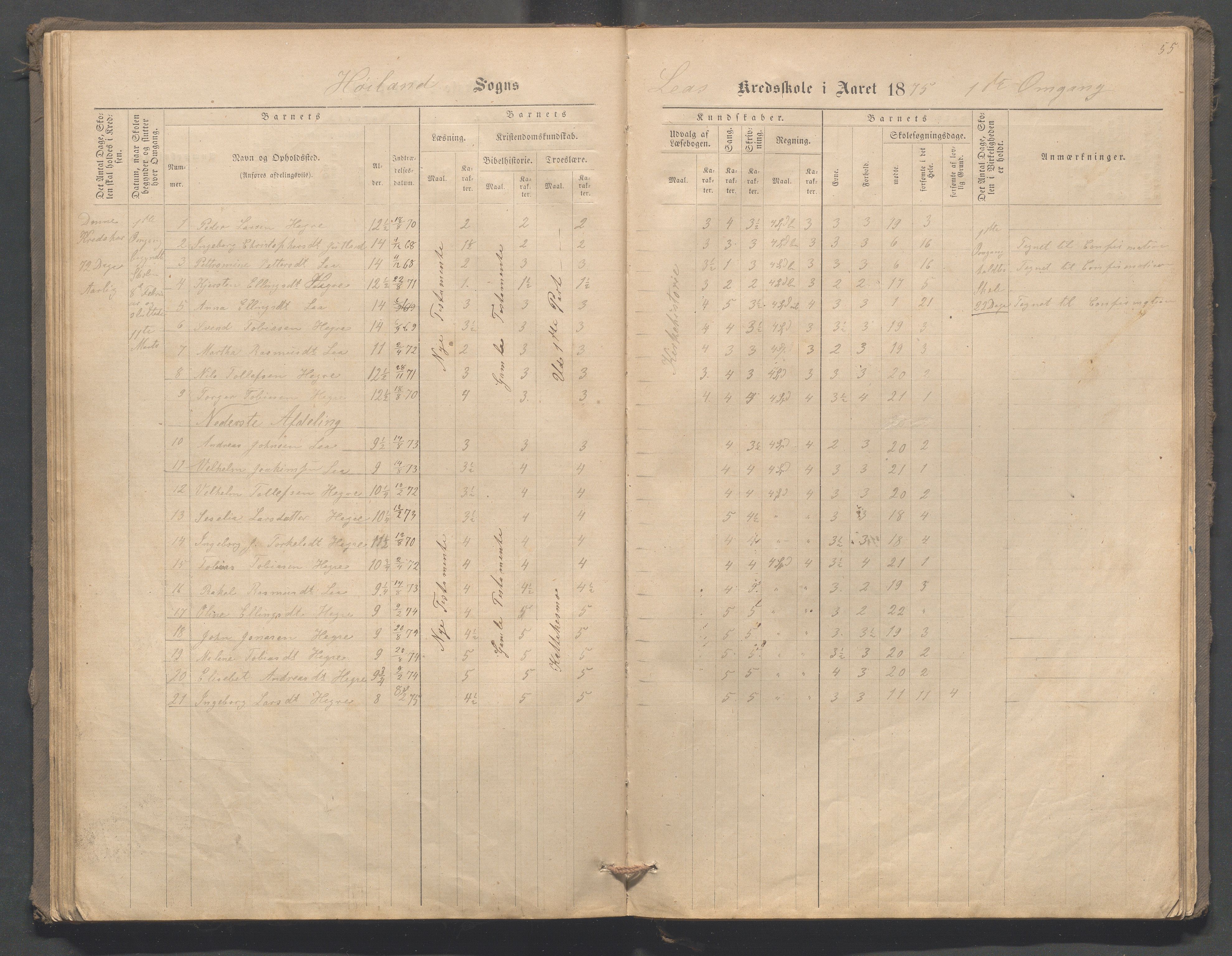 Høyland kommune - Malmheim skole, IKAR/K-100082/F/L0001: Skoleprotokoll, 1873-1888, p. 55