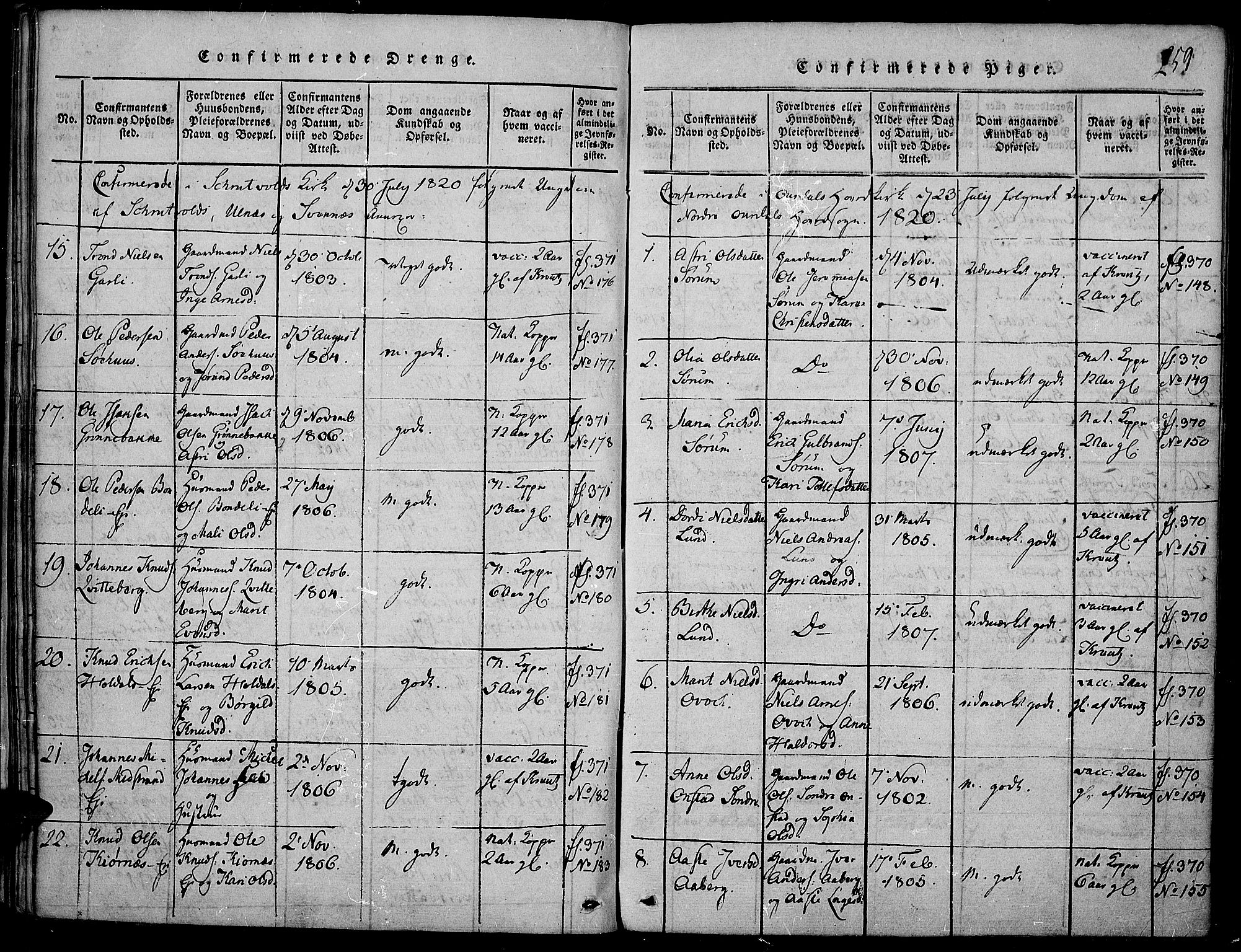 Nord-Aurdal prestekontor, SAH/PREST-132/H/Ha/Haa/L0002: Parish register (official) no. 2, 1816-1828, p. 259