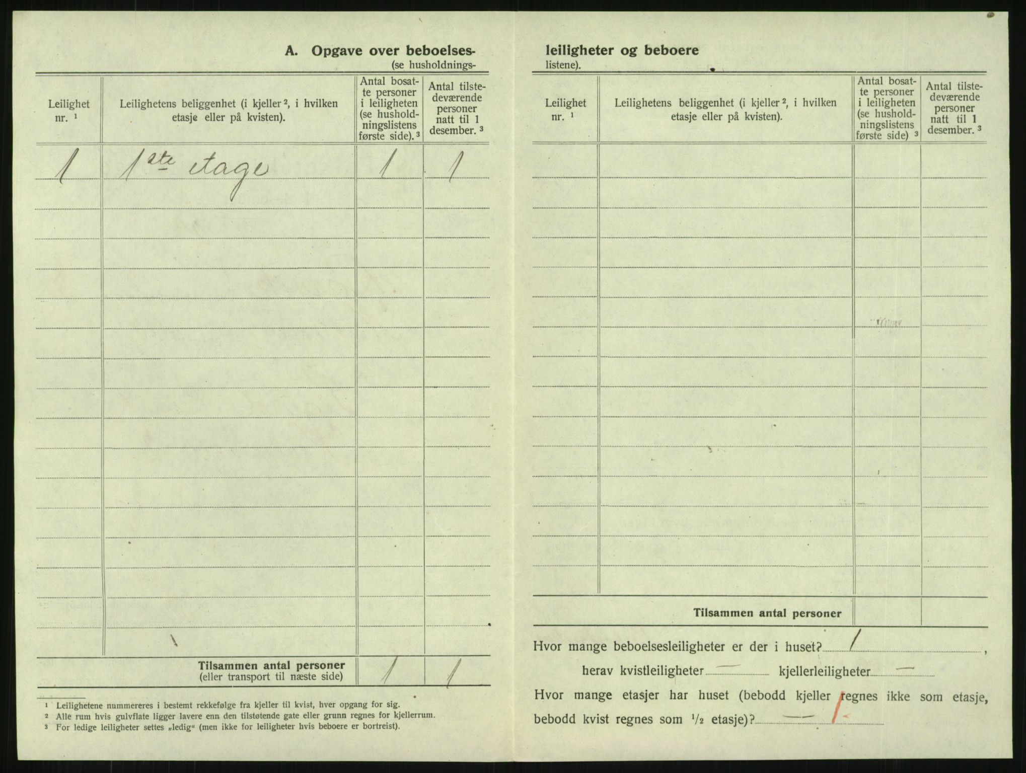 SAKO, 1920 census for Larvik, 1920, p. 581