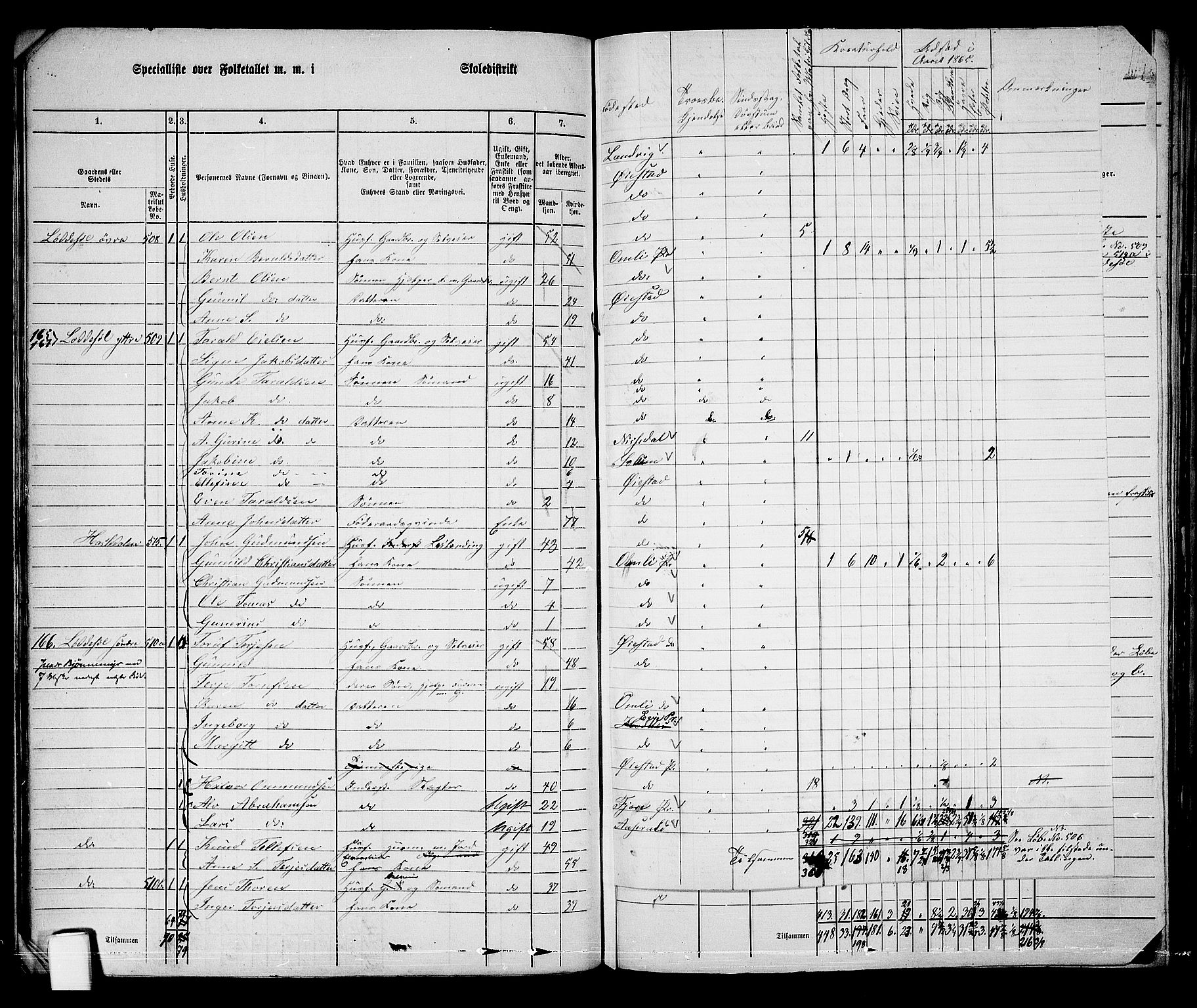 RA, 1865 census for Øyestad, 1865, p. 37