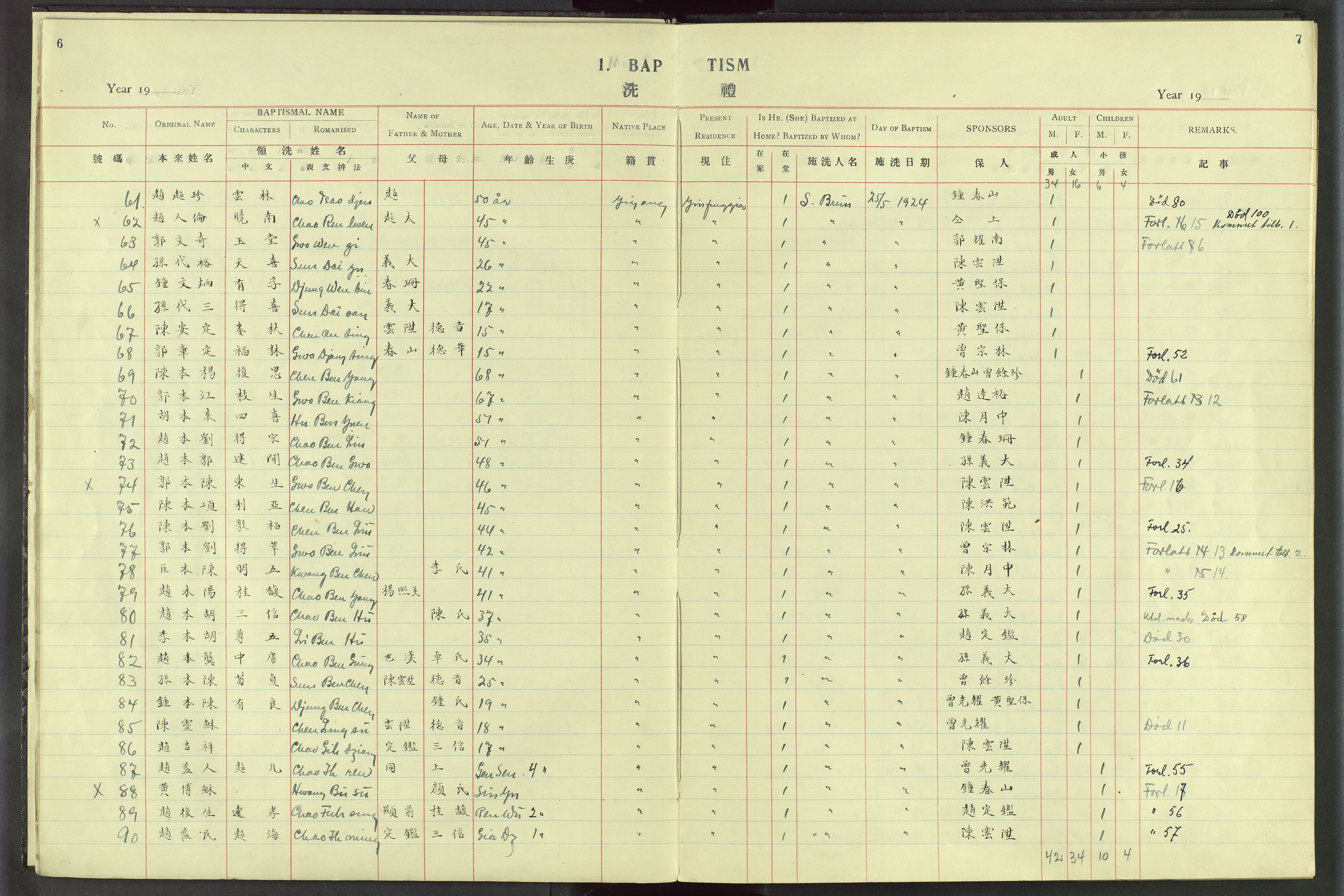 Det Norske Misjonsselskap - utland - Kina (Hunan), VID/MA-A-1065/Dm/L0020: Parish register (official) no. 58, 1919-1948, p. 6-7