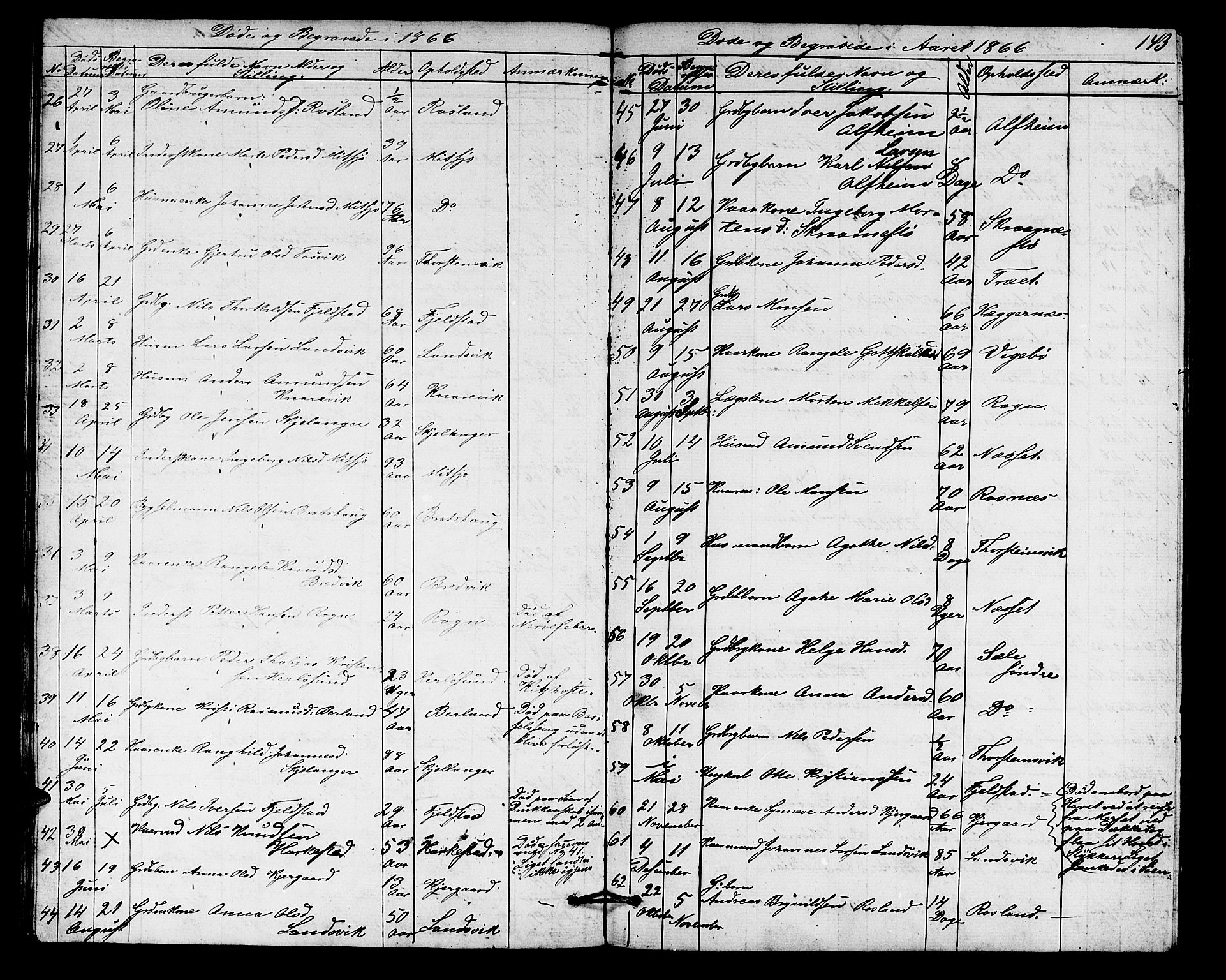 Herdla Sokneprestembete, AV/SAB-A-75701/H/Hab: Parish register (copy) no. A 1, 1859-1880, p. 143
