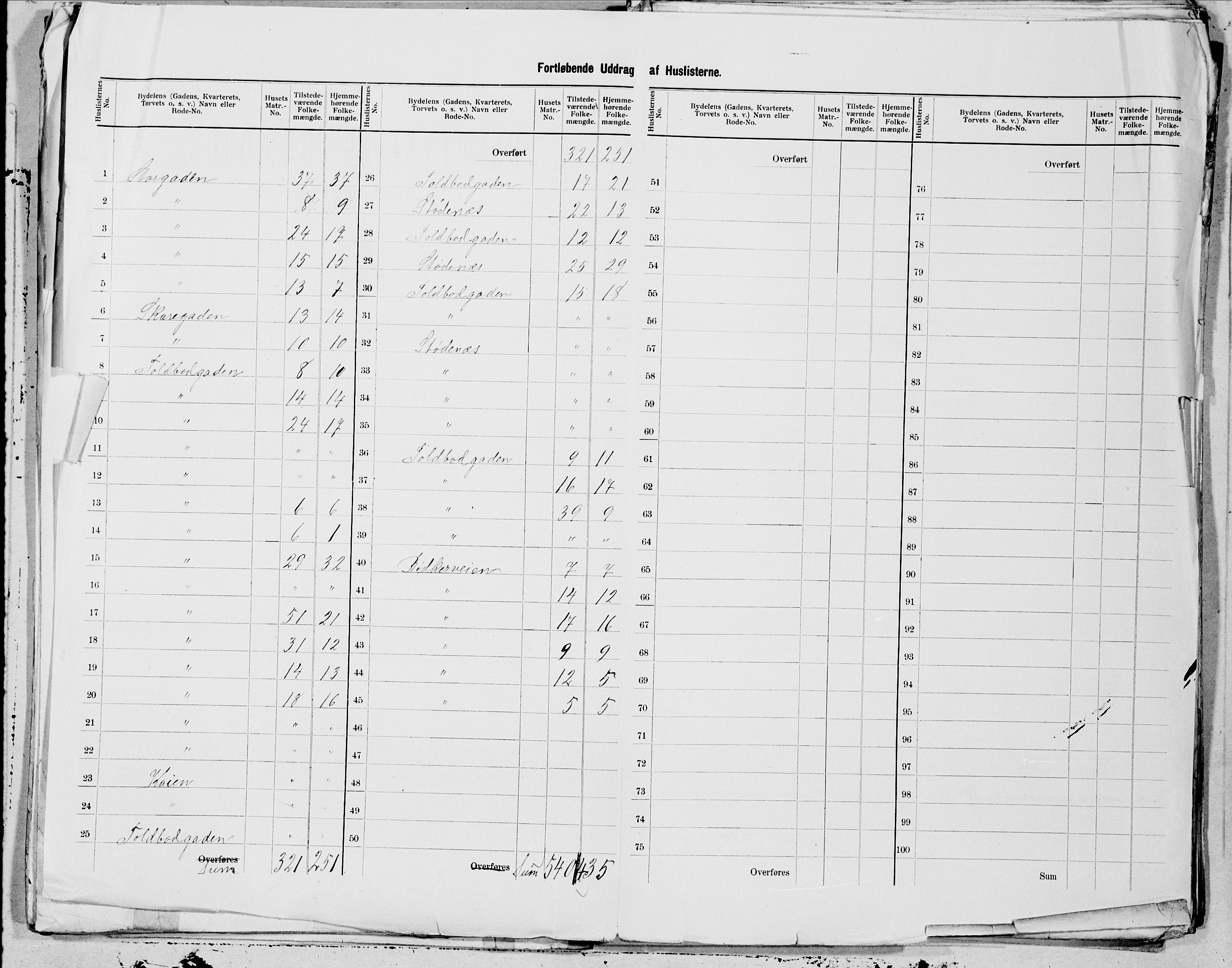 SAT, 1900 census for Ålesund, 1900, p. 23