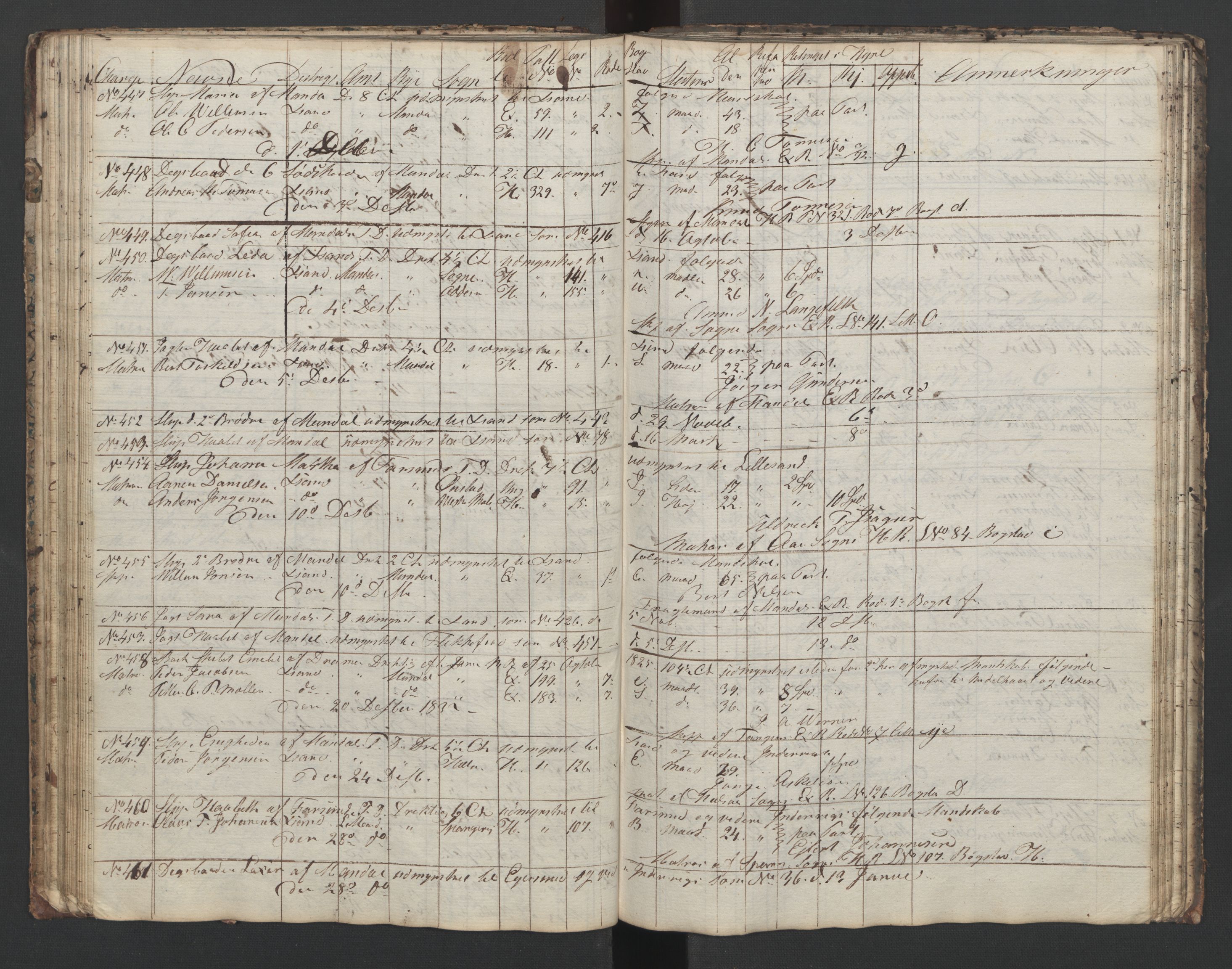 Mandal mønstringskrets, SAK/2031-0016/G/Ga/L0006/0001: Mønstring, Y-38 / Skip- og hyrejournal, 1831-1834, p. 50