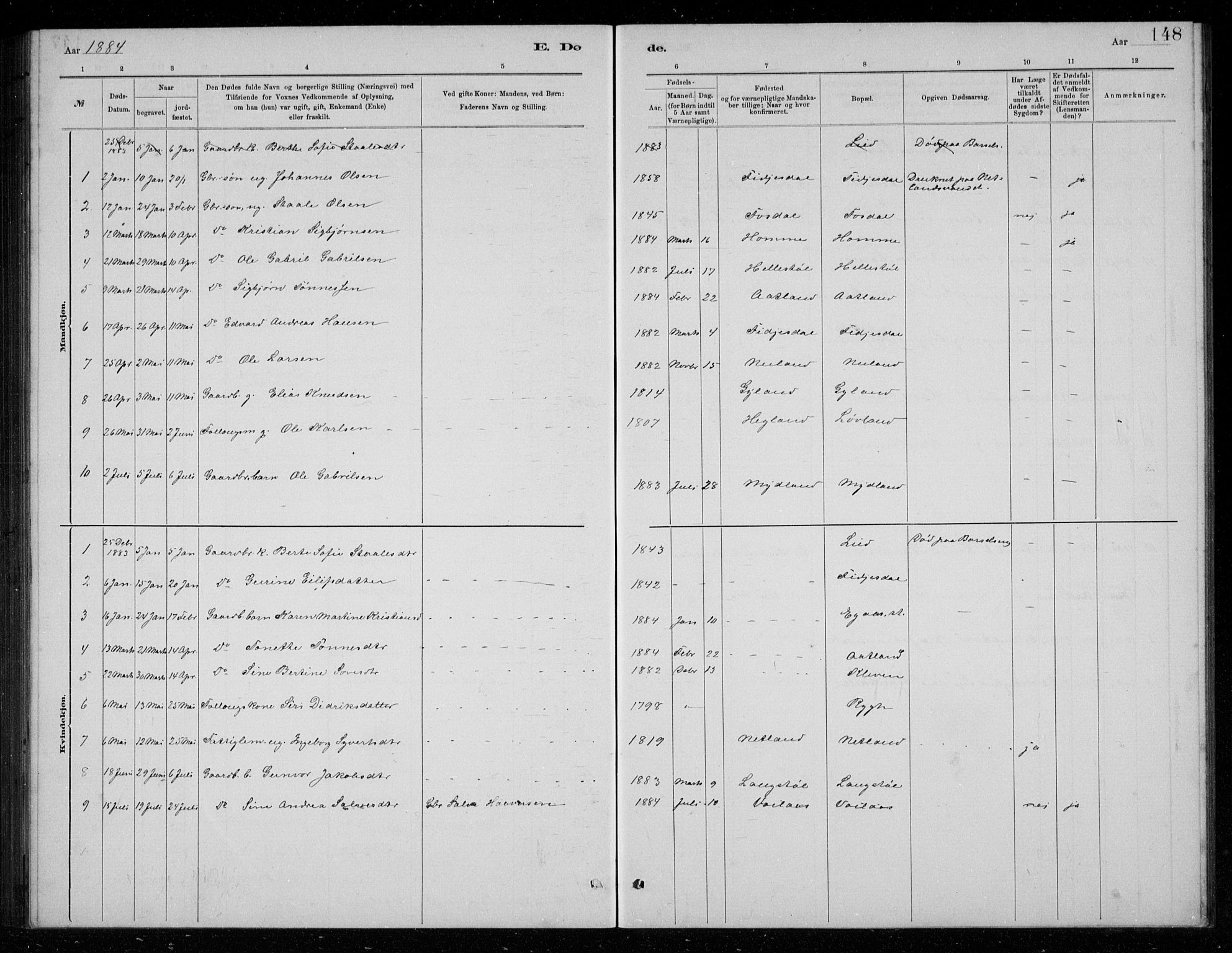 Bakke sokneprestkontor, SAK/1111-0002/F/Fb/Fbb/L0003: Parish register (copy) no. B 3, 1878-1896, p. 148