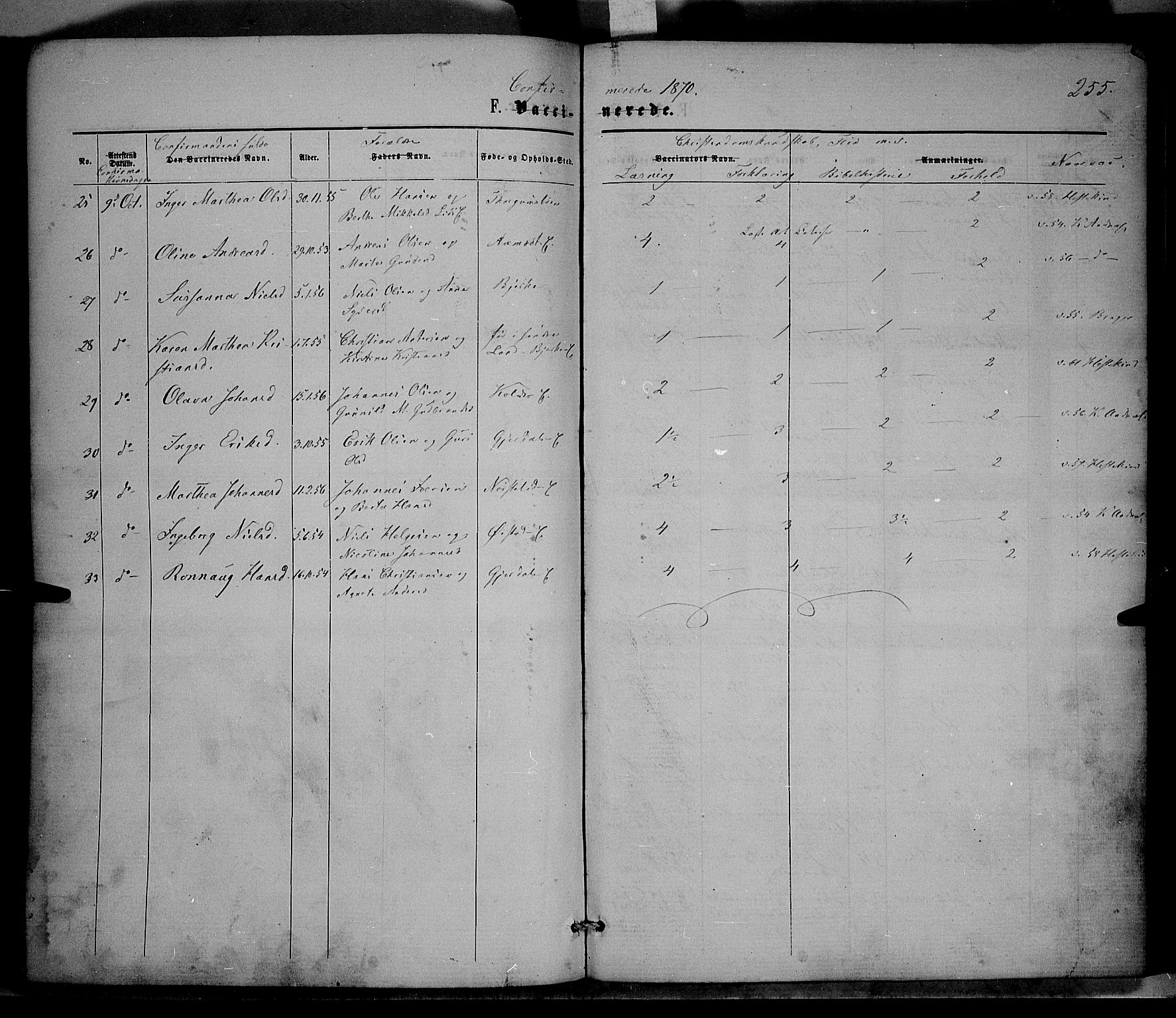 Nordre Land prestekontor, SAH/PREST-124/H/Ha/Haa/L0001: Parish register (official) no. 1, 1860-1871, p. 255