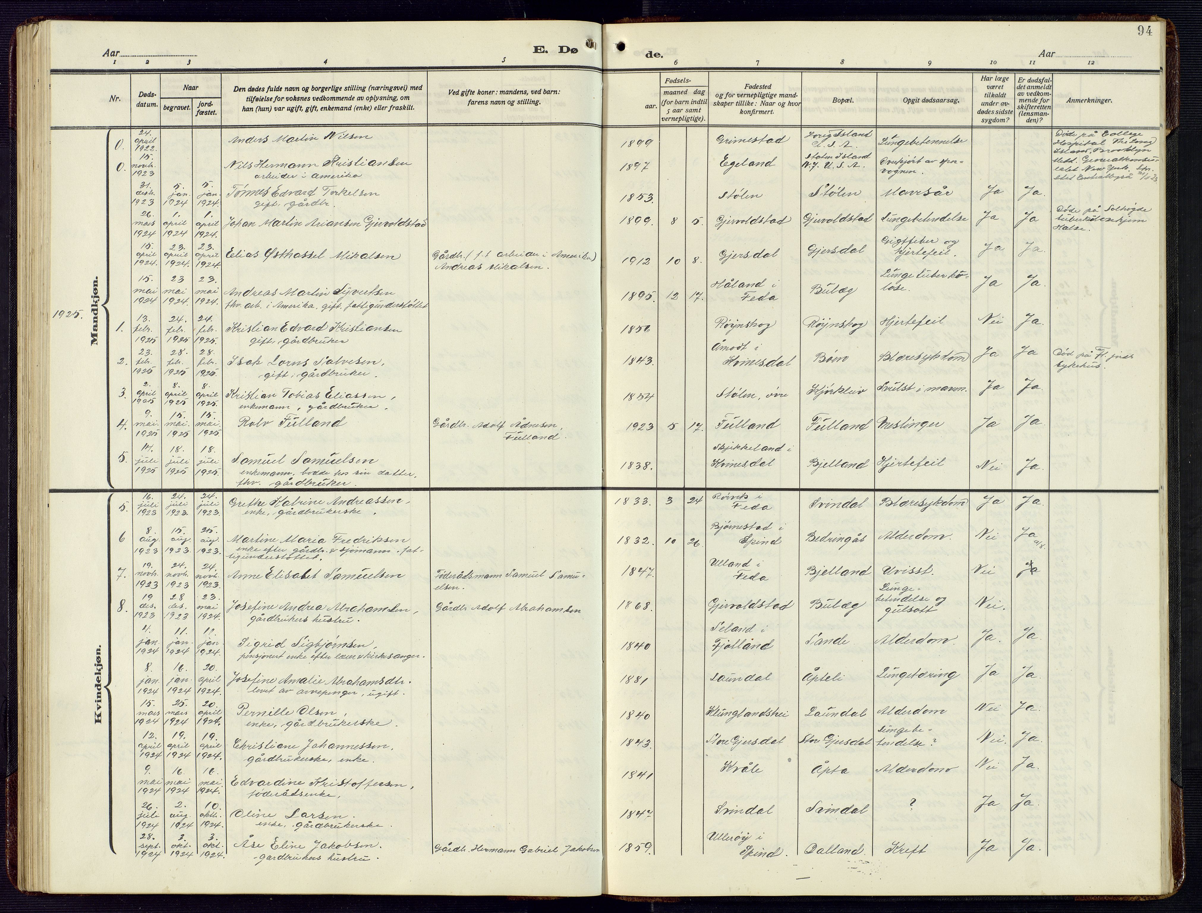 Herad sokneprestkontor, SAK/1111-0018/F/Fb/Fba/L0006: Parish register (copy) no. B 6, 1921-1959, p. 94