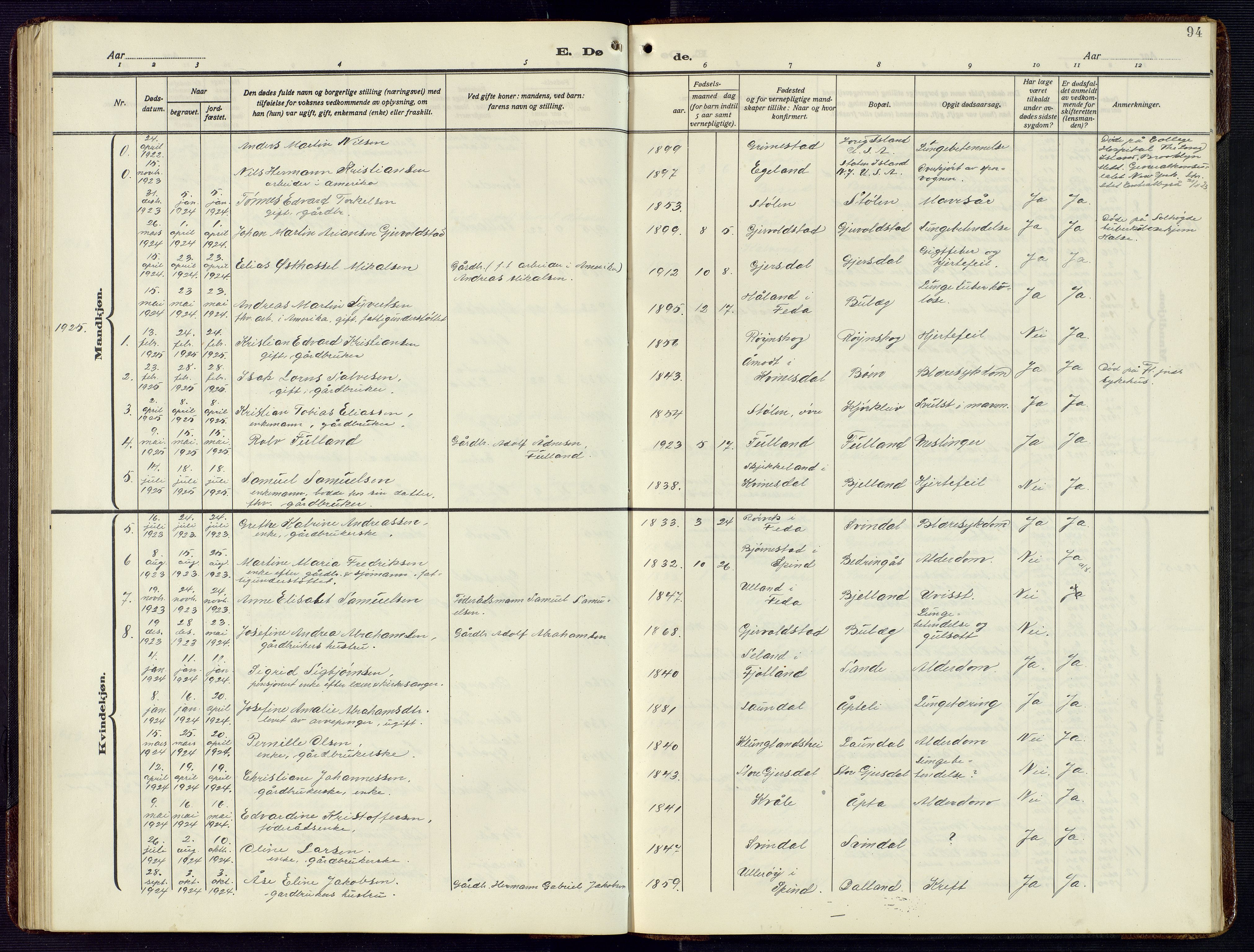 Herad sokneprestkontor, AV/SAK-1111-0018/F/Fb/Fba/L0006: Parish register (copy) no. B 6, 1921-1959, p. 94