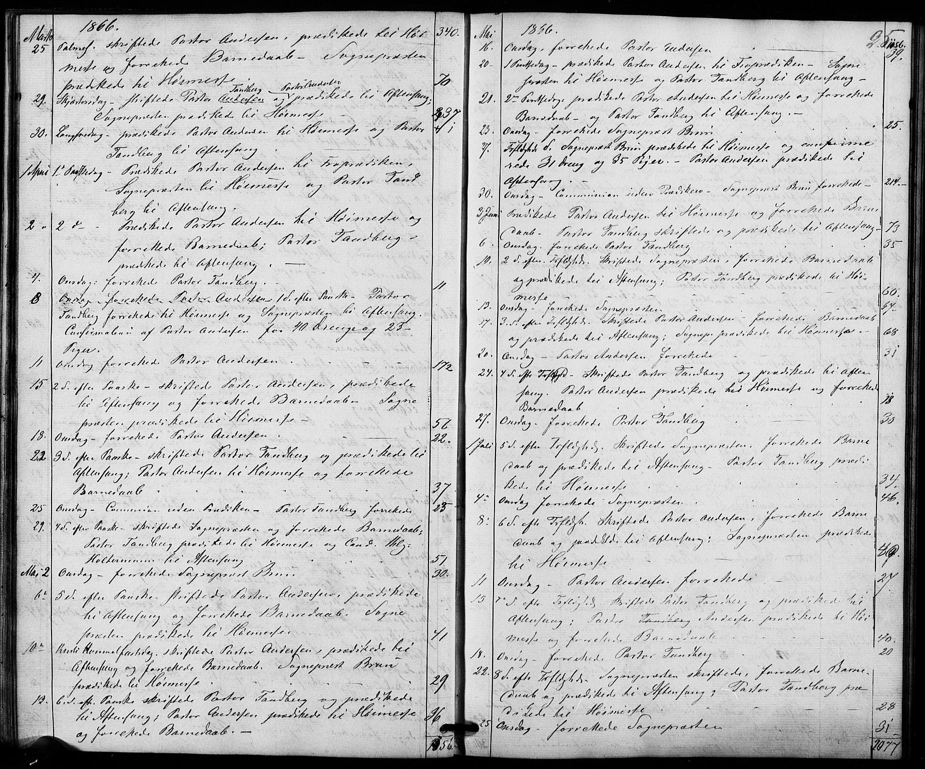 Trefoldighet prestekontor Kirkebøker, AV/SAO-A-10882/I/Ia/L0001: Diary records no. 1, 1858-1877, p. 25