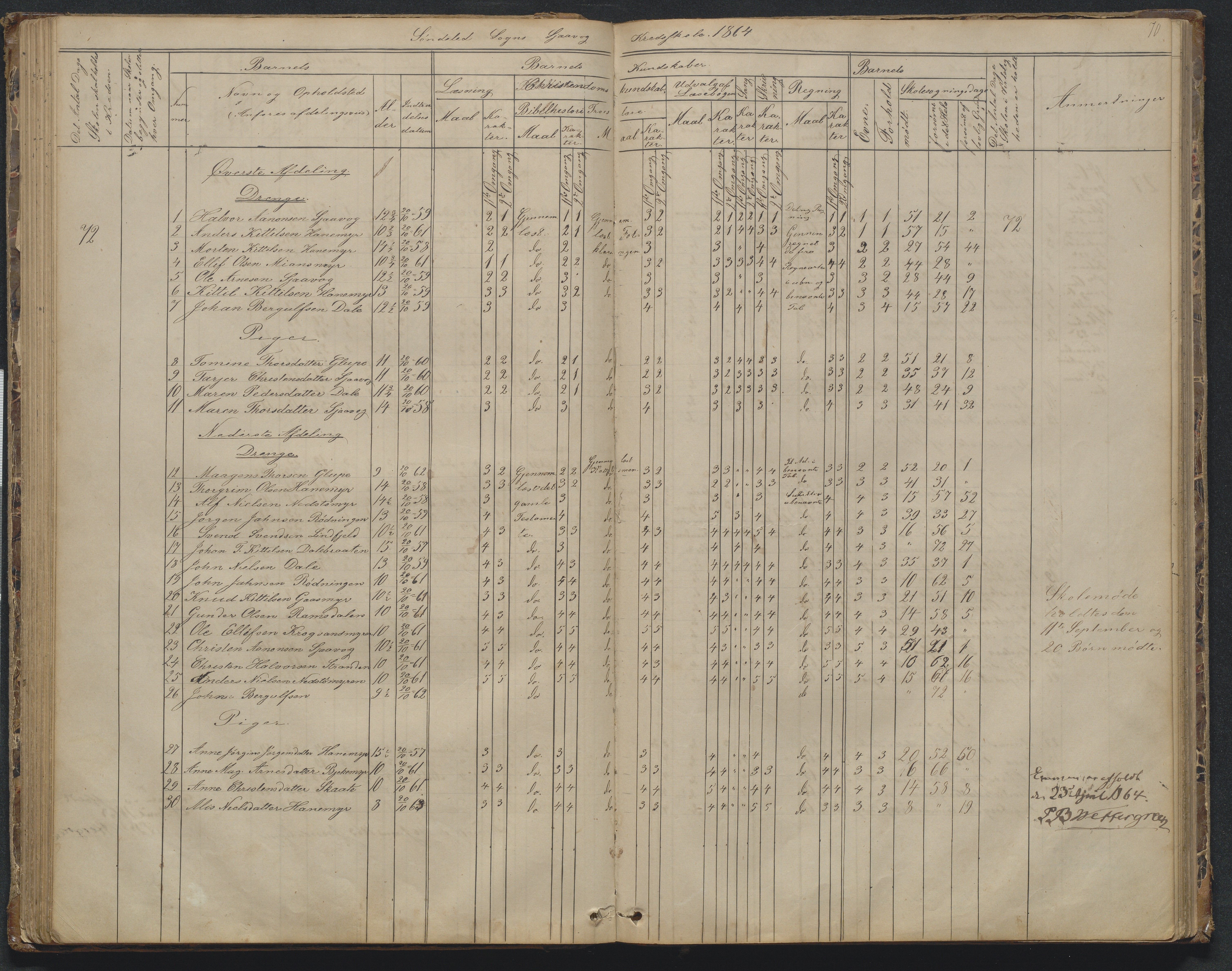 Søndeled kommune, AAKS/KA0913-PK/1/05/05d/L0002: Karakterprotokoll, 1892-1900, p. 70