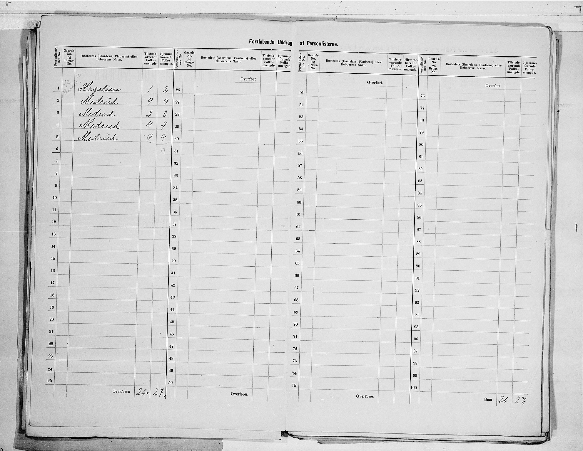 RA, 1900 census for Sigdal, 1900, p. 23