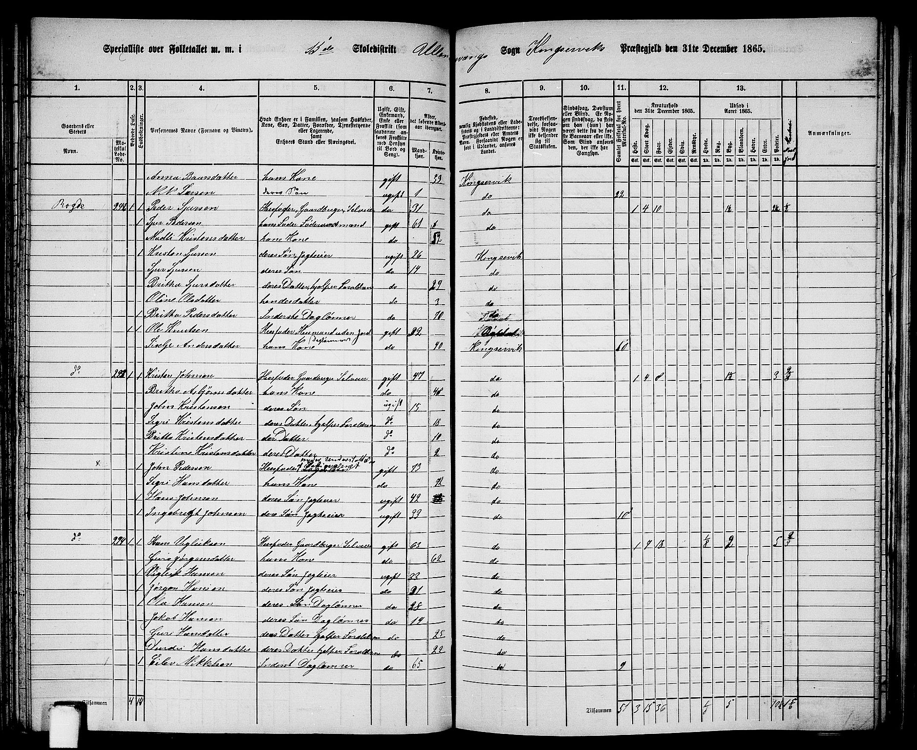 RA, 1865 census for Kinsarvik, 1865, p. 118