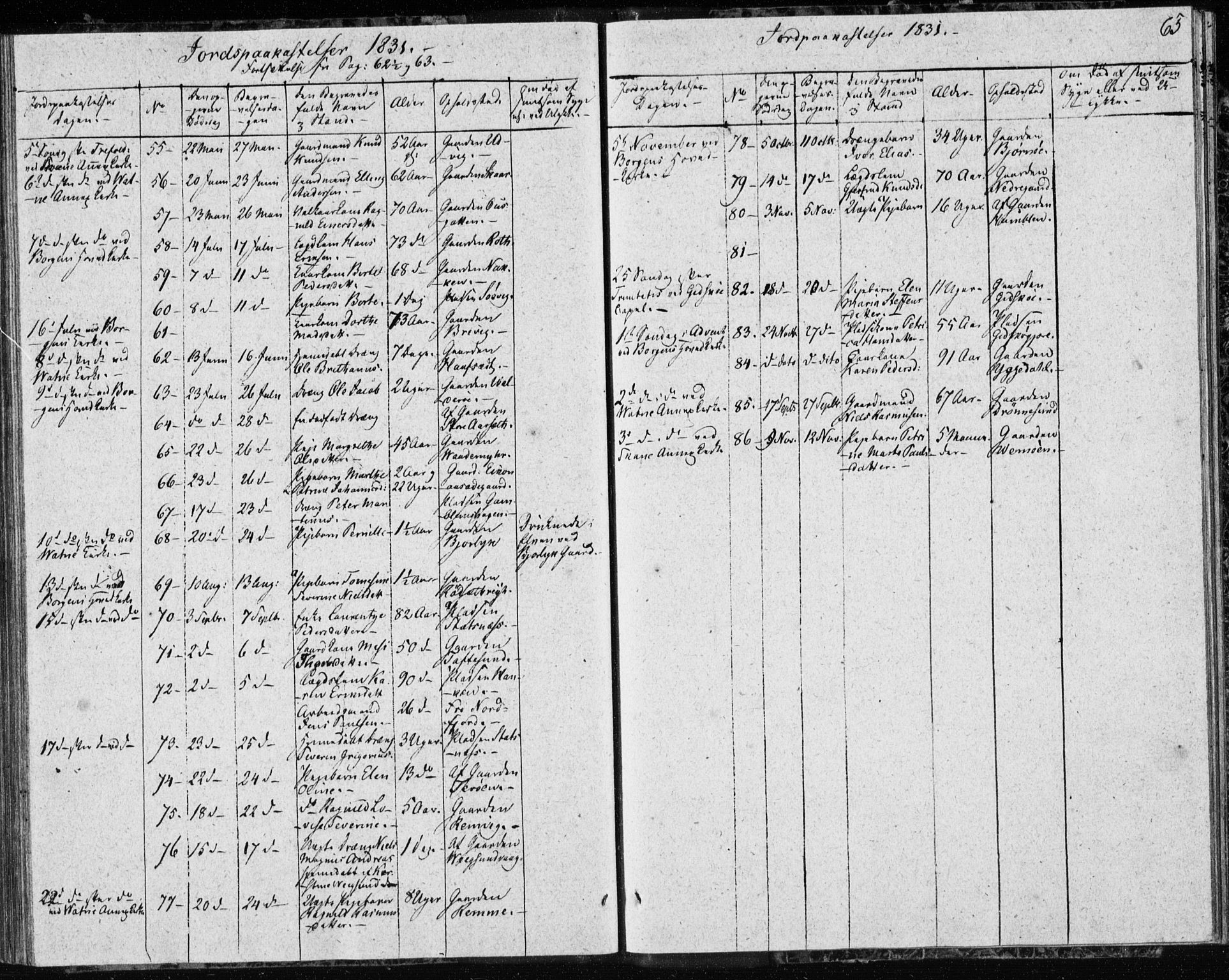 Ministerialprotokoller, klokkerbøker og fødselsregistre - Møre og Romsdal, AV/SAT-A-1454/528/L0413: Curate's parish register no. 528B01, 1828-1832, p. 65