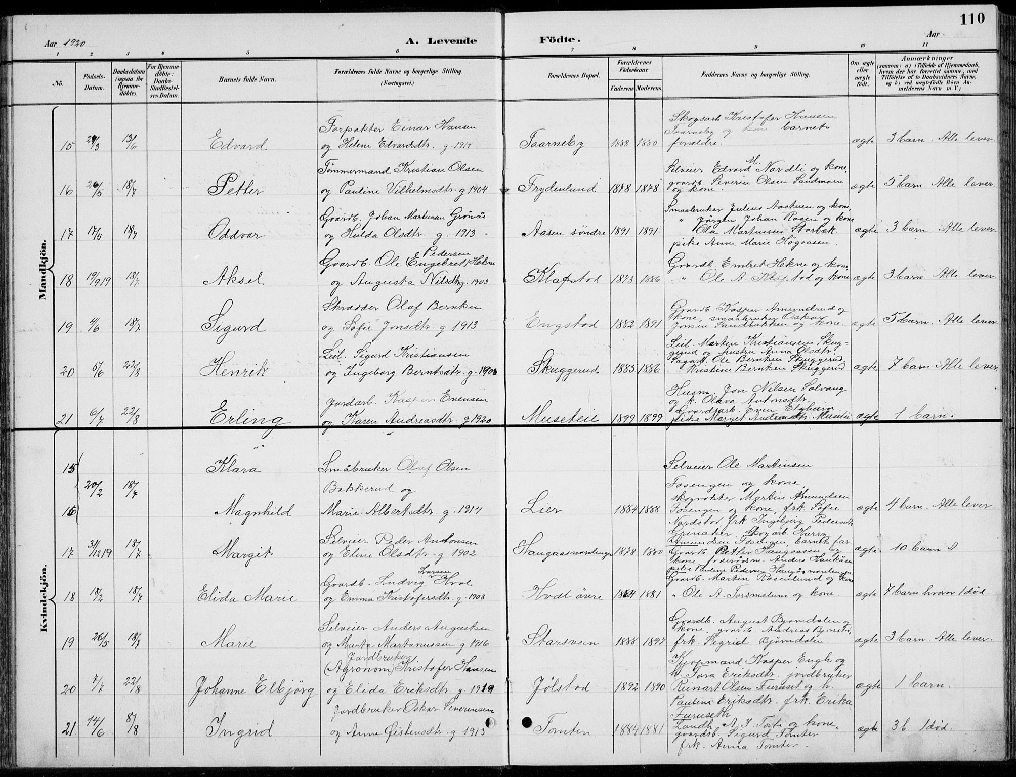 Romedal prestekontor, AV/SAH-PREST-004/L/L0013: Parish register (copy) no. 13, 1896-1937, p. 110