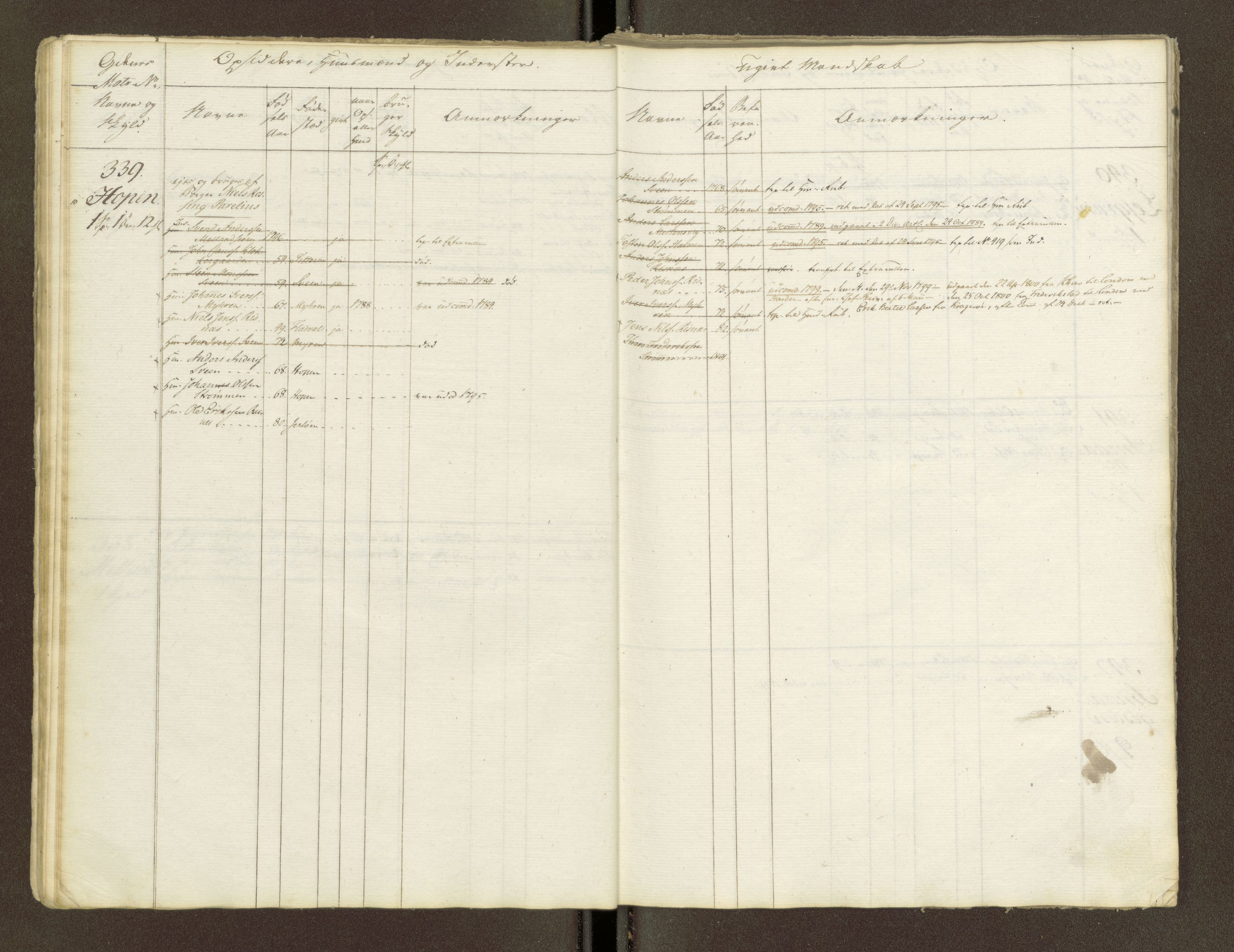 Sjøinnrulleringen - Trondhjemske distrikt, AV/SAT-A-5121/01/L0047/0001: -- / Lægds og hovedrulle for Fosen og Hitteren krets, 1759-1804, p. 16